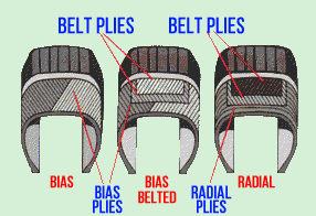 New Tires – Radial vs. Bias Ply