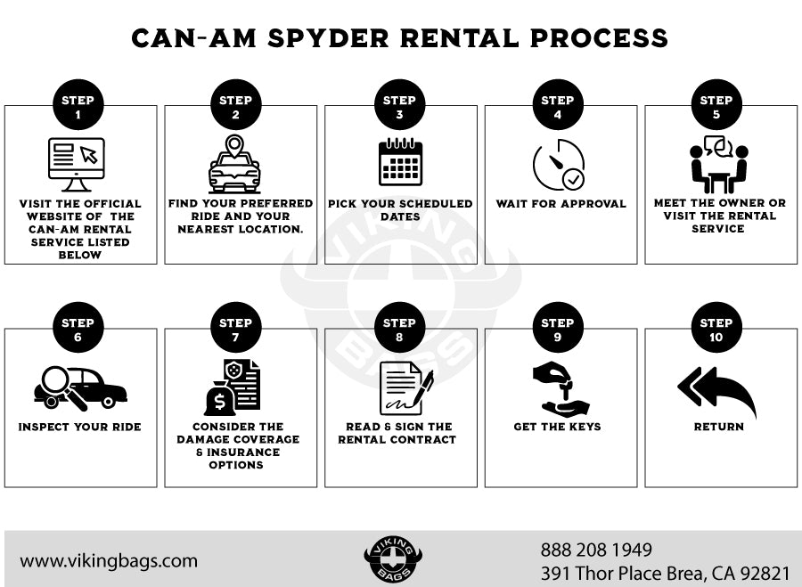 Can-Am Spyder Rental Process