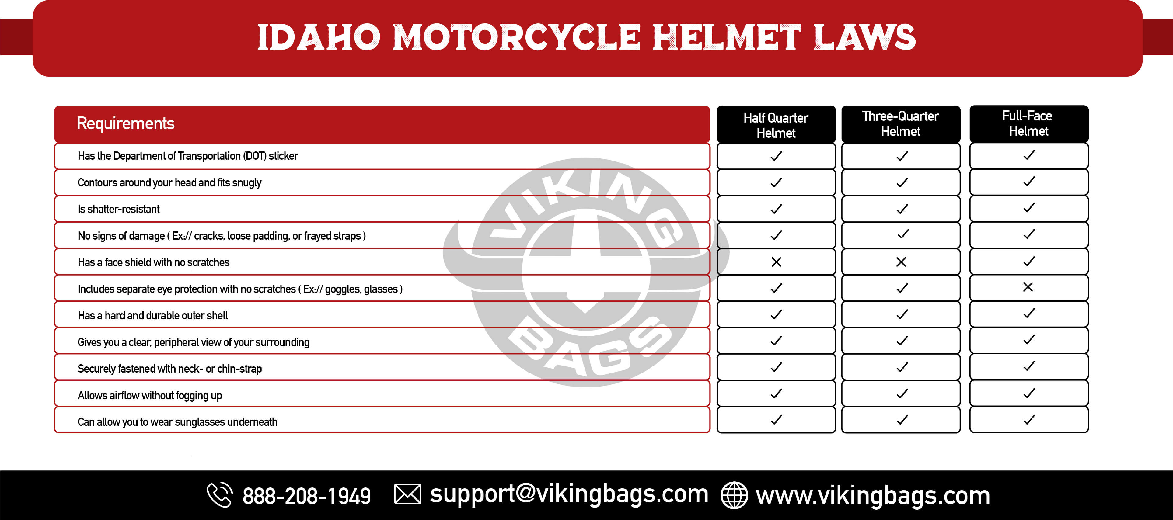 Idaho Motorcycle Helmet Laws