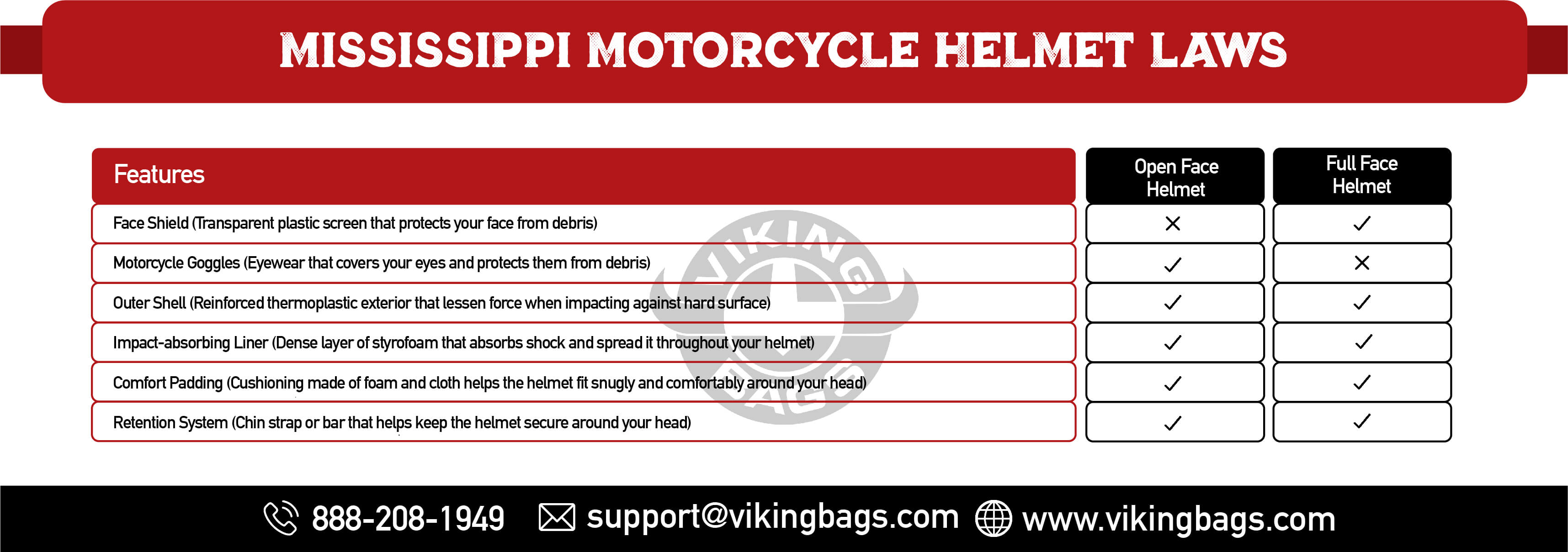 Mississippi Motorcycle Helmet Laws