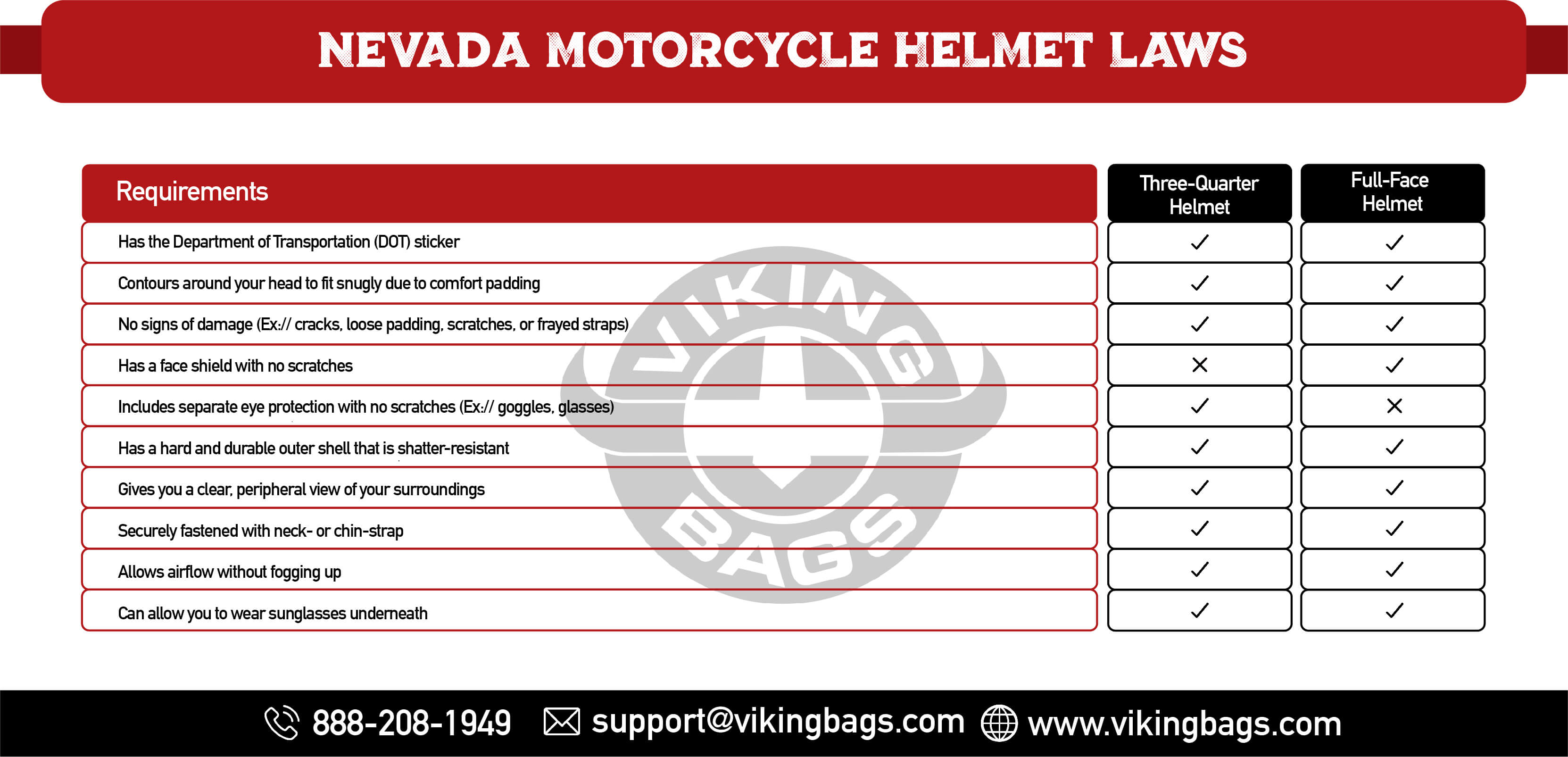 Nevada Motorcycle Helmet Laws