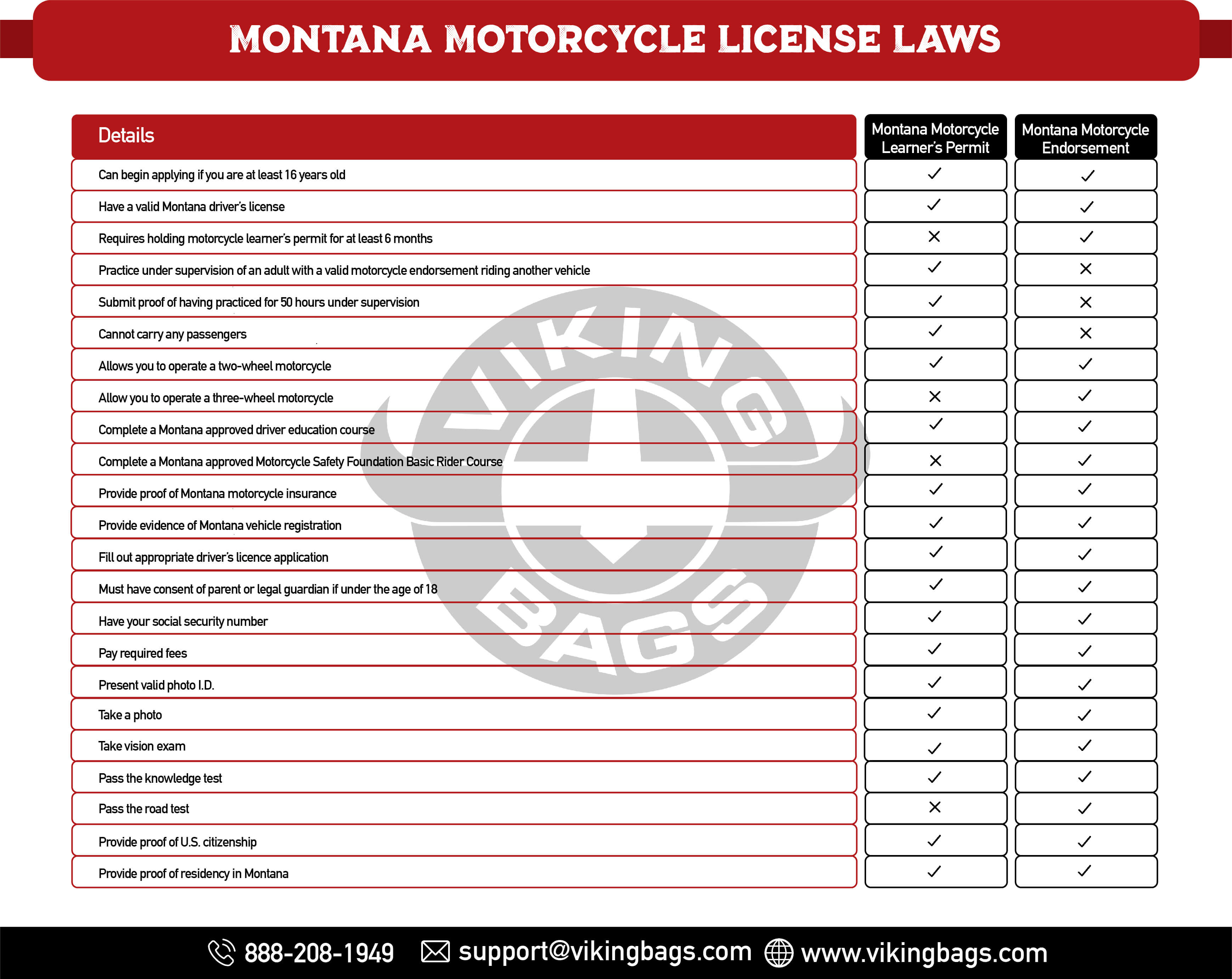 Types of Montana Motorcycle Licenses