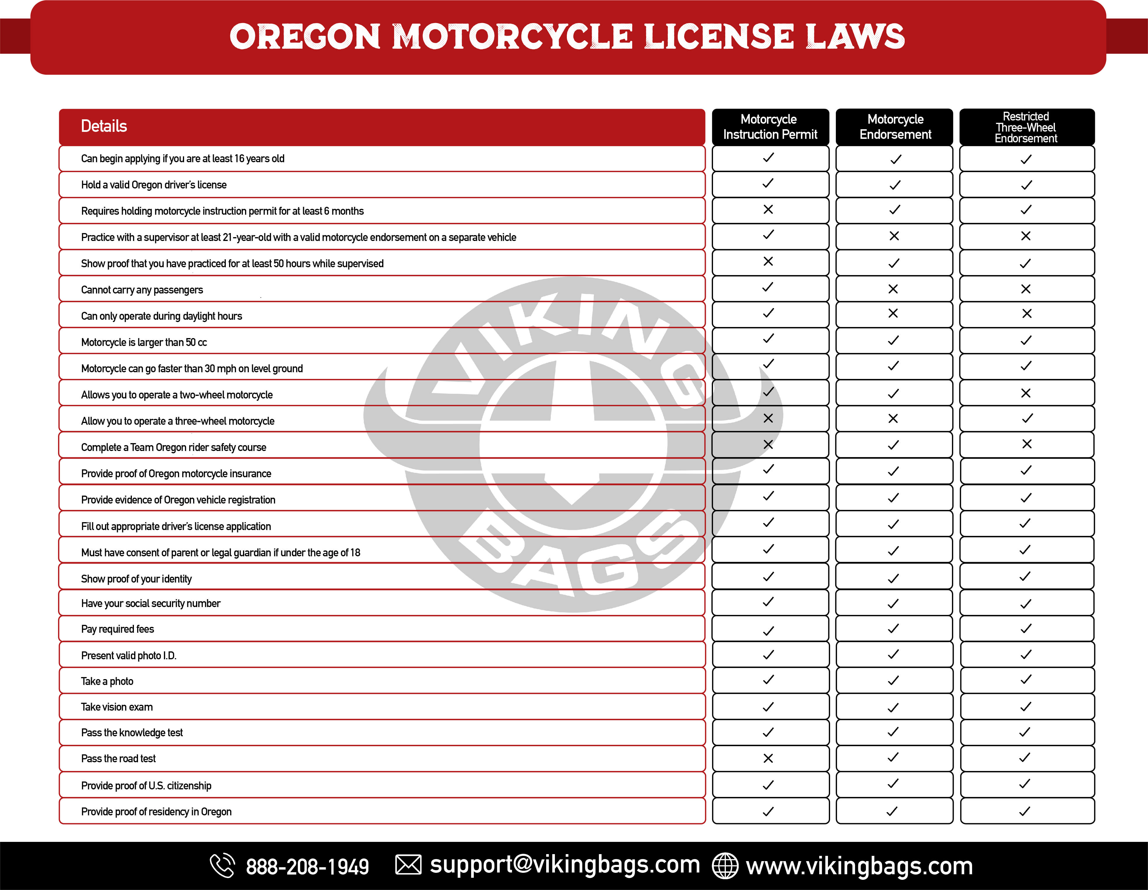 Types of Oregon Motorcycle Licenses