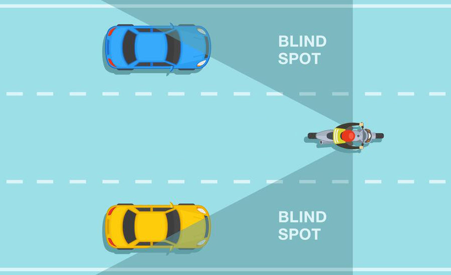 Check Your Blind Spots