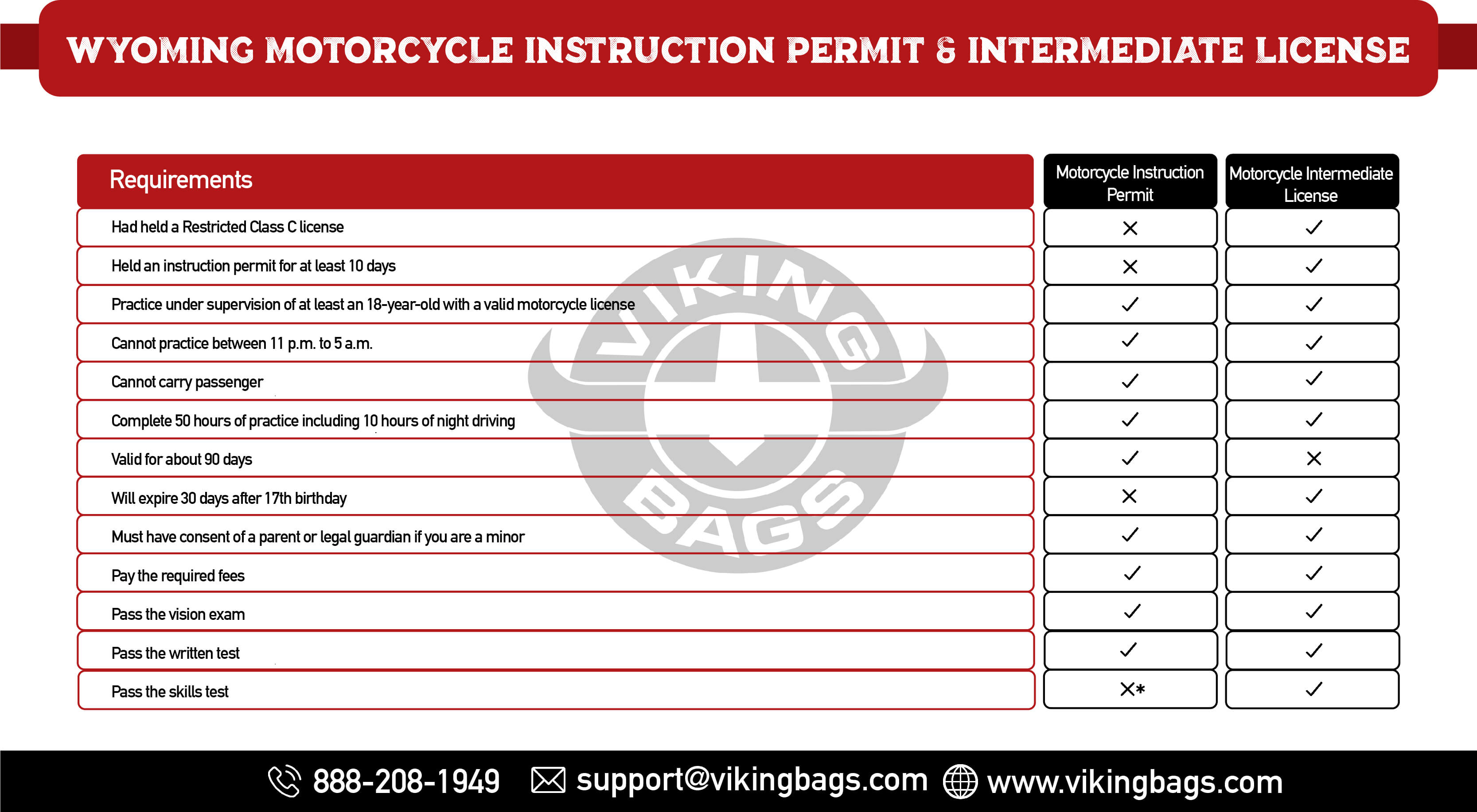 4. Wyoming Motorcycle Instruction Permit & Intermediate License