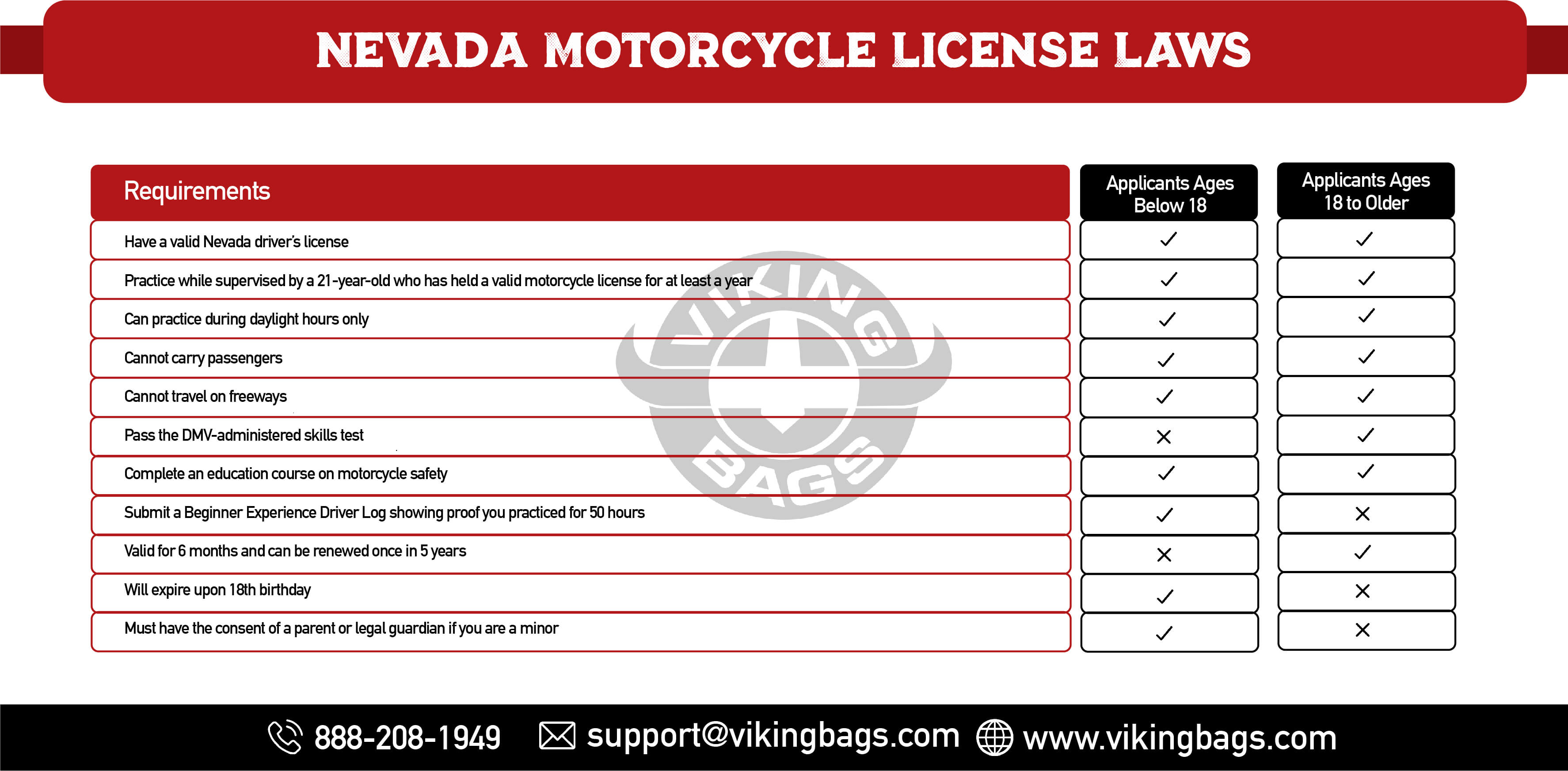 Nevada Motorcycle License Laws