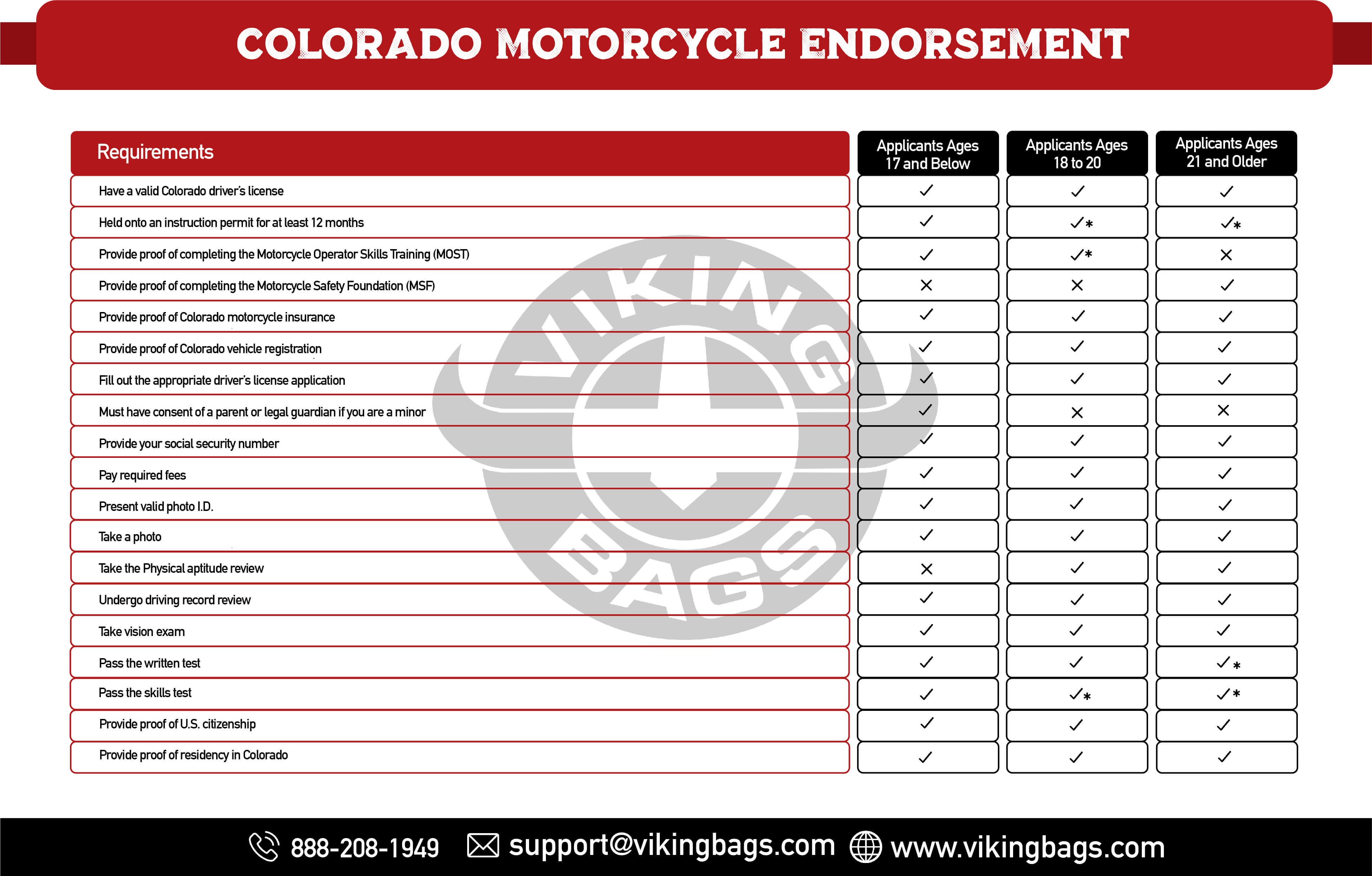 Colorado Motorcycle Endorsement