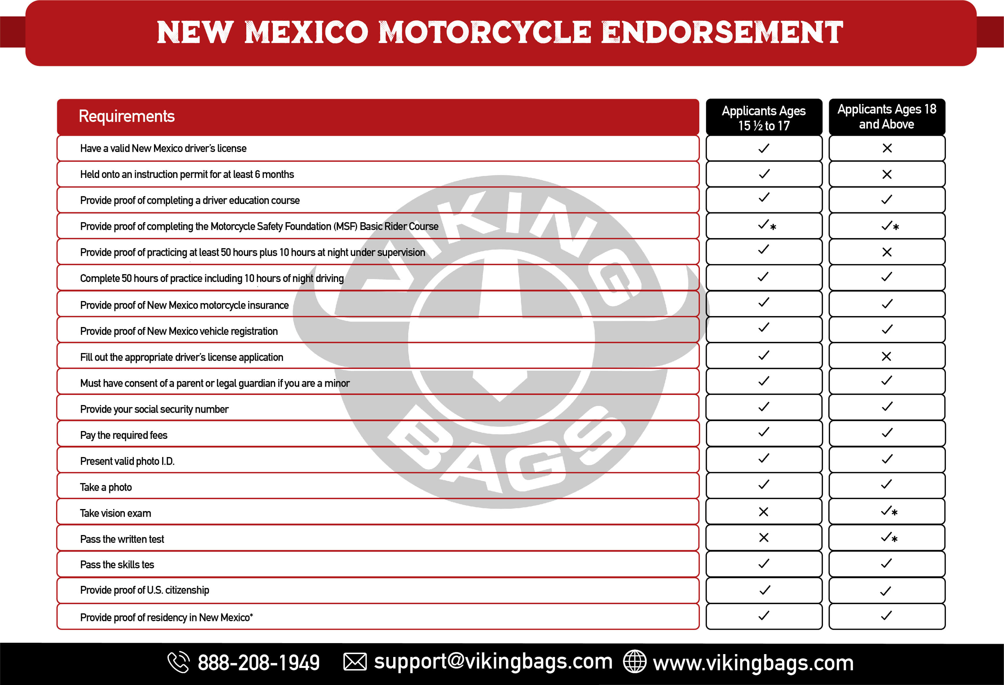 New Mexico Motorcycle Endorsement
