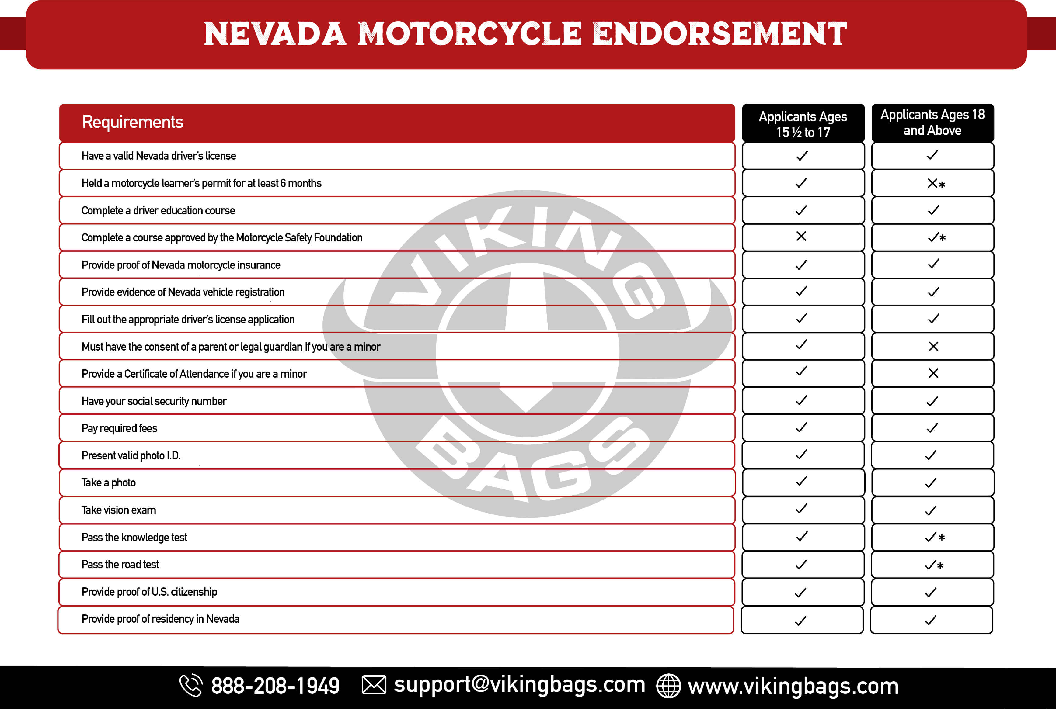 Requirements for a Nevada Motorcycle Endorsement