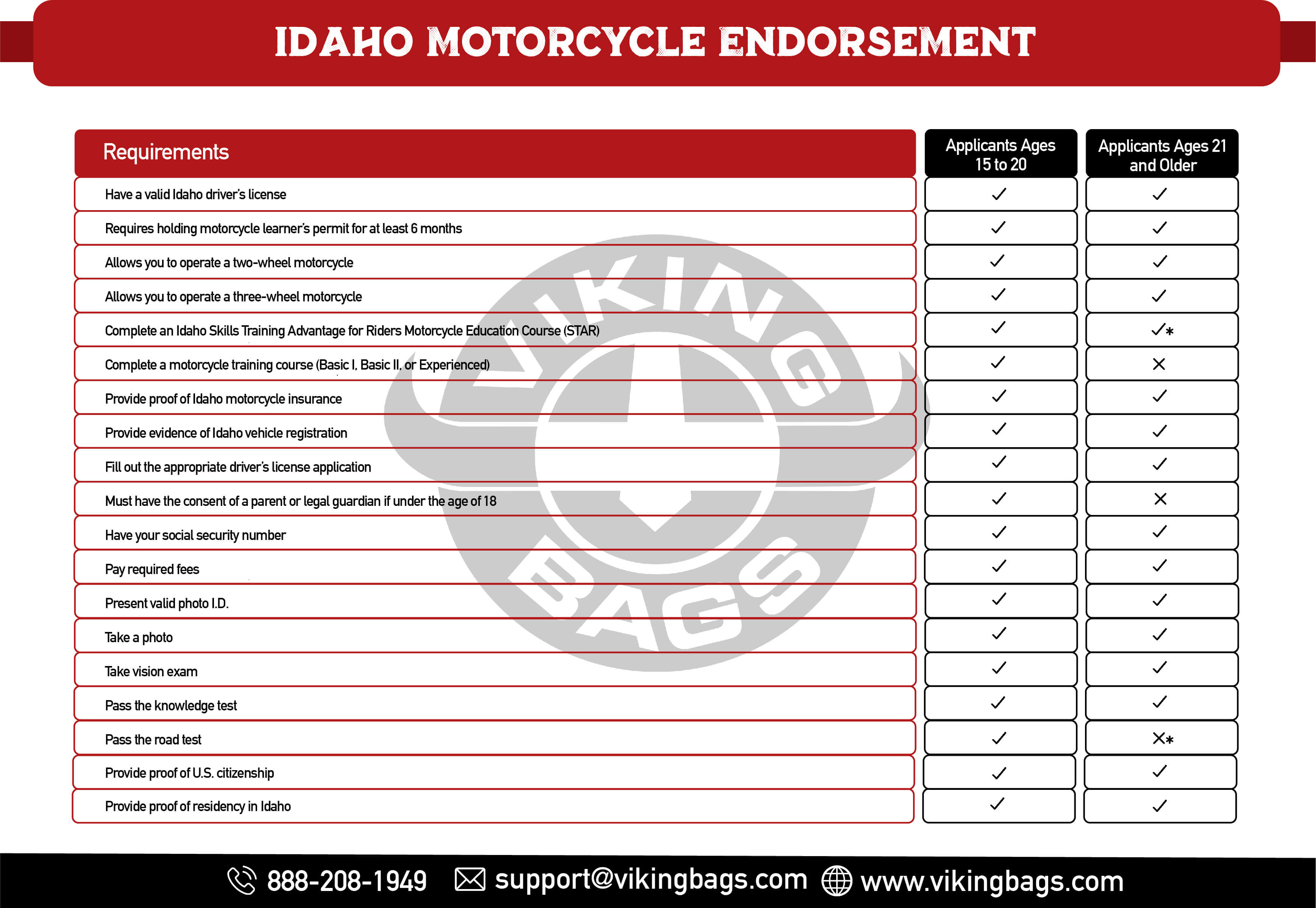 Requirements for an Idaho MotorcycleEndorsement