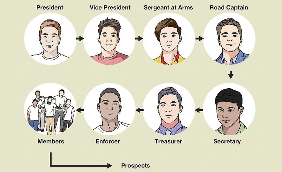 There is a Strict Hierarchy in Motorcycle Clubs