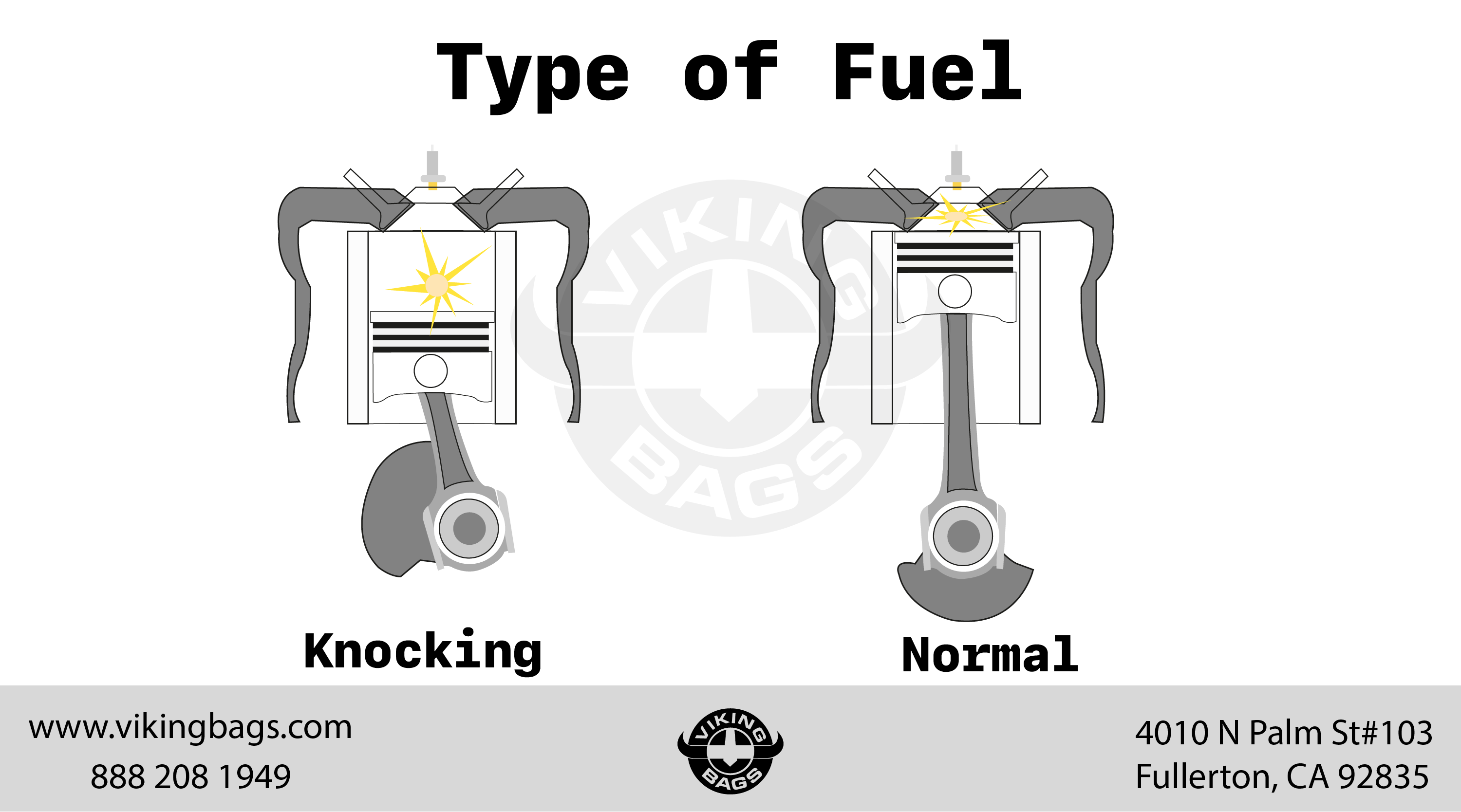 Type of Fuel: