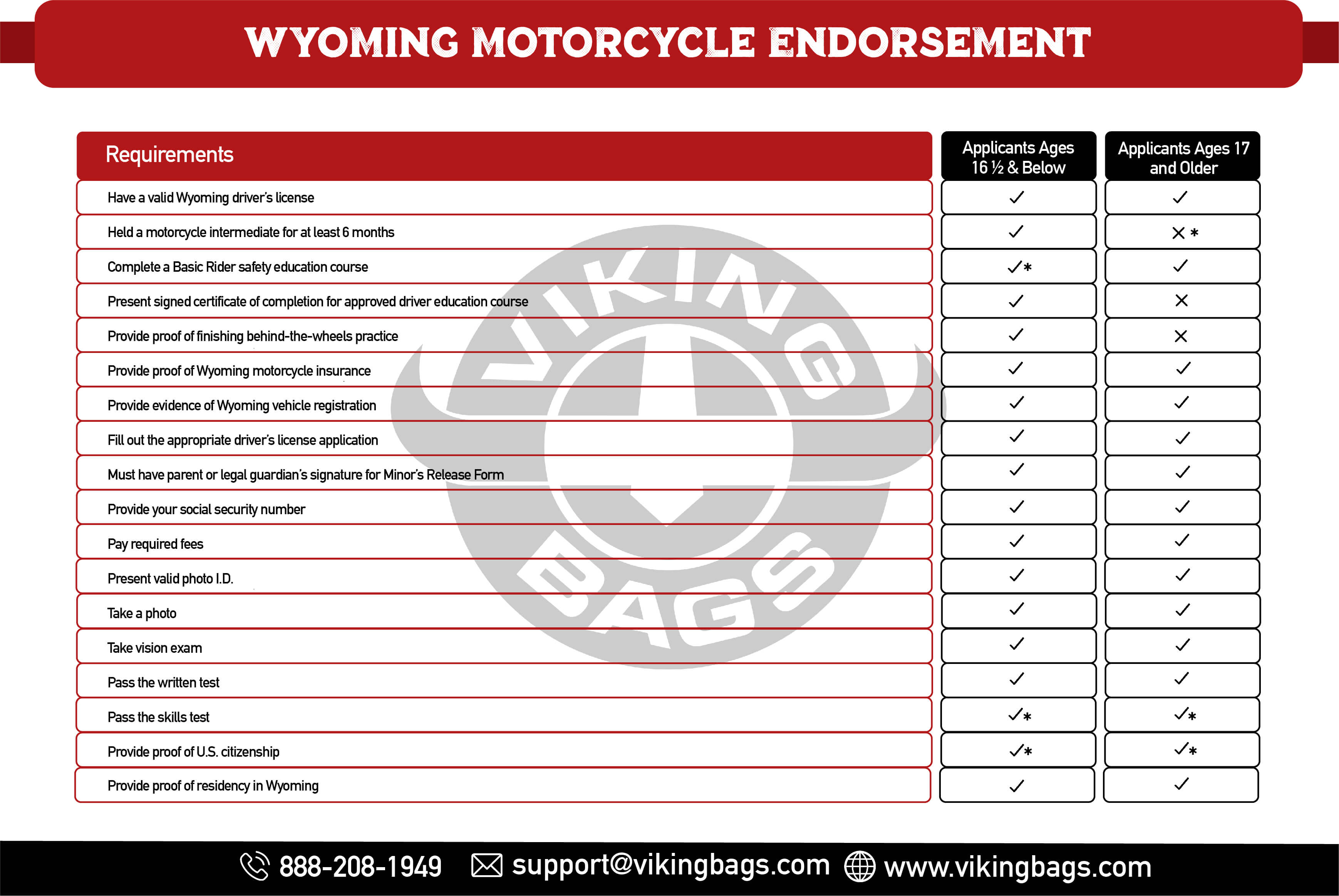 Wyoming Motorcycle Endorsement