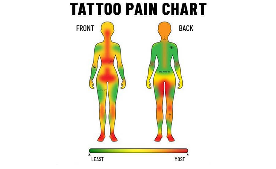 How to Prepare for the Pain of Getting a Tattoo