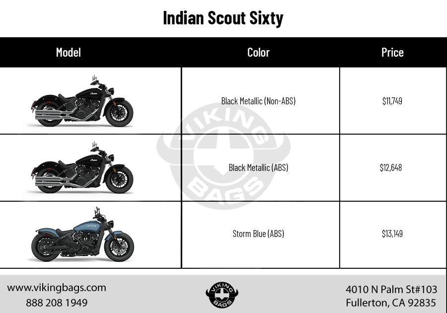 Colors and Cost: Indian Scout Sixty