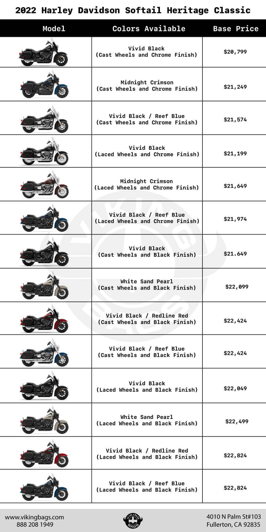 Colors and Cost: Harley Davidson Electra Glide Standard Vs. Harley Davidson Heritage Classic