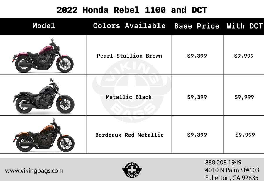 Honda Rebel 1100 Colours and Cost