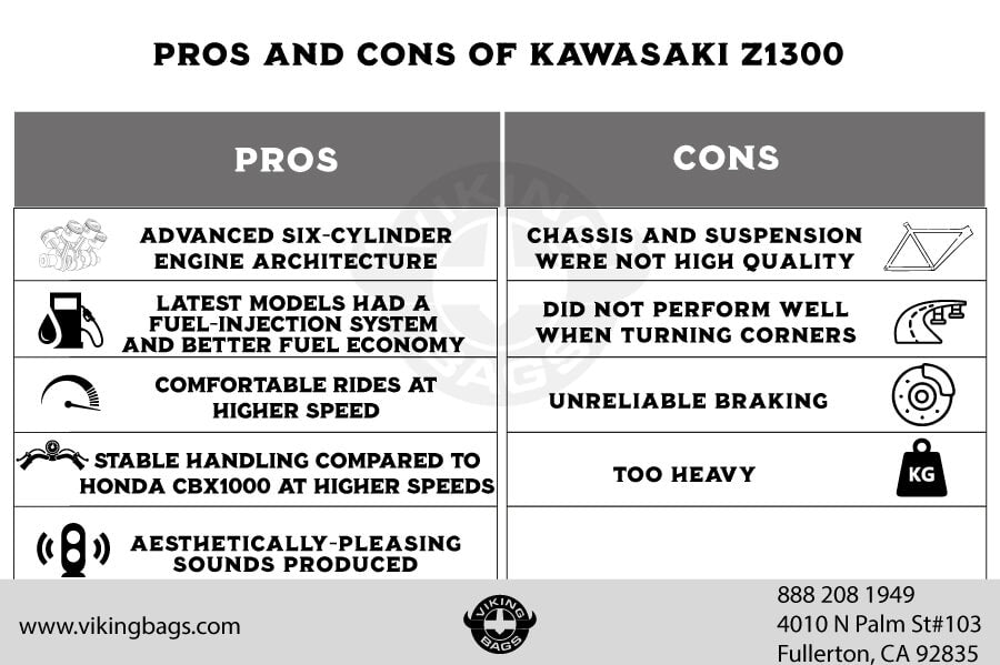 Pros and Cons of Kawasaki Z1300