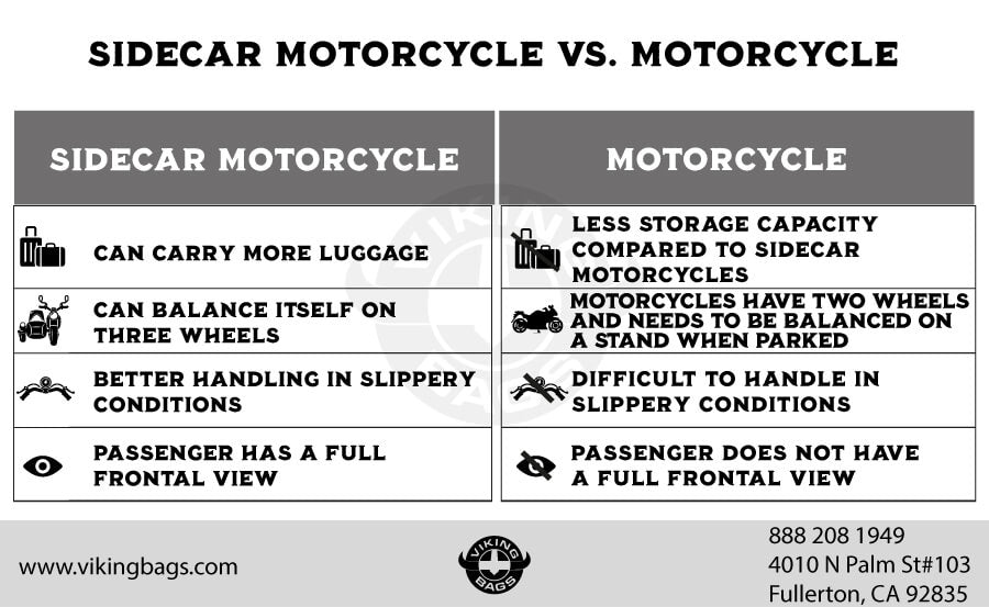 Sidecar Motorcycle Vs. Motorcycle