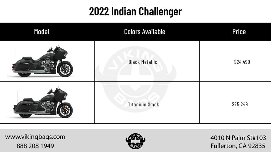 Colors and Cost: Indian Challenger