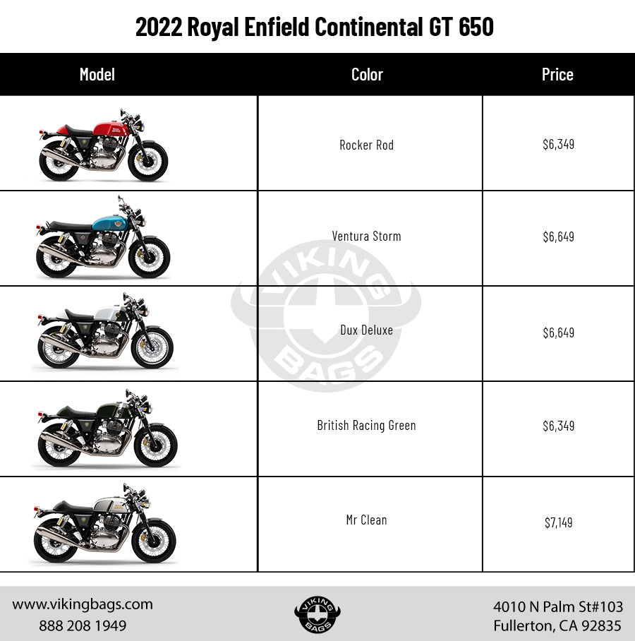 Colors and Cost: Royal Enfield Continental GT 650 Vs. Harley Street 750