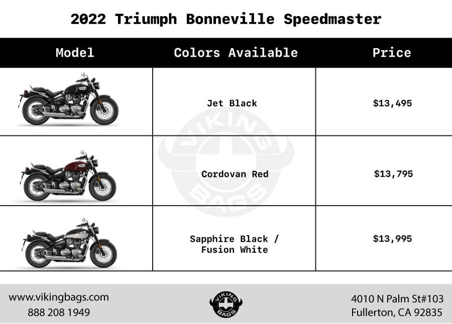 Colors and Cost: Triumph Bonneville Speedmaster Vs. Harley Softail Low Rider