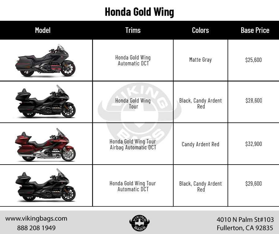 Colors and Cost: Honda Gold Wing