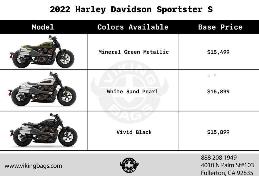 Harley Davidson Sportster S: Colors and Cost