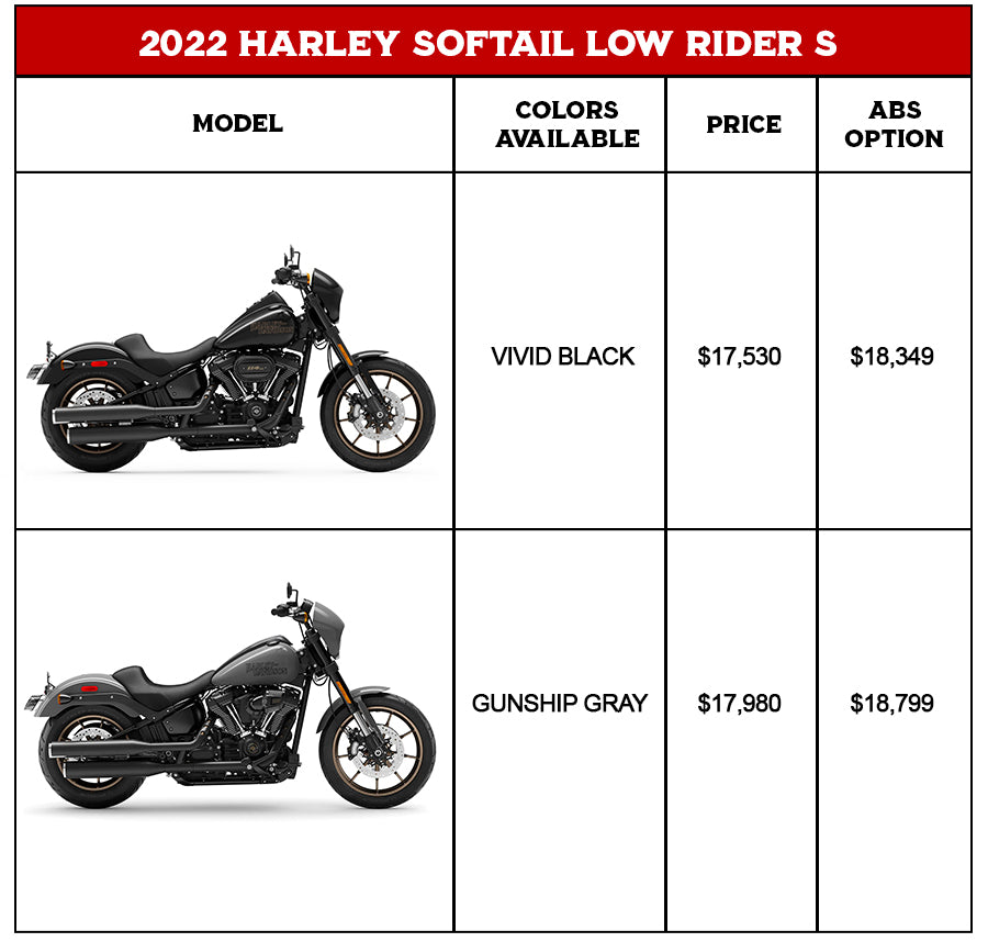 Colors and Cost: Harley Softail Low Rider S