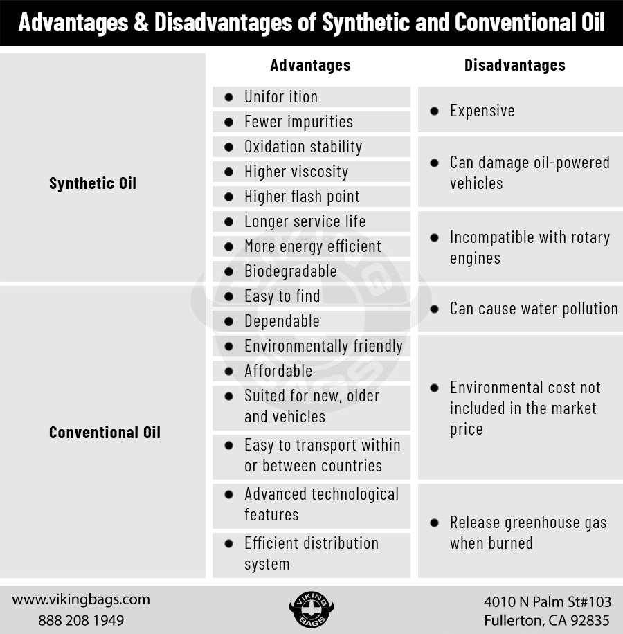 Advantages & Disadvantages of Synthetic and Conventional Oil