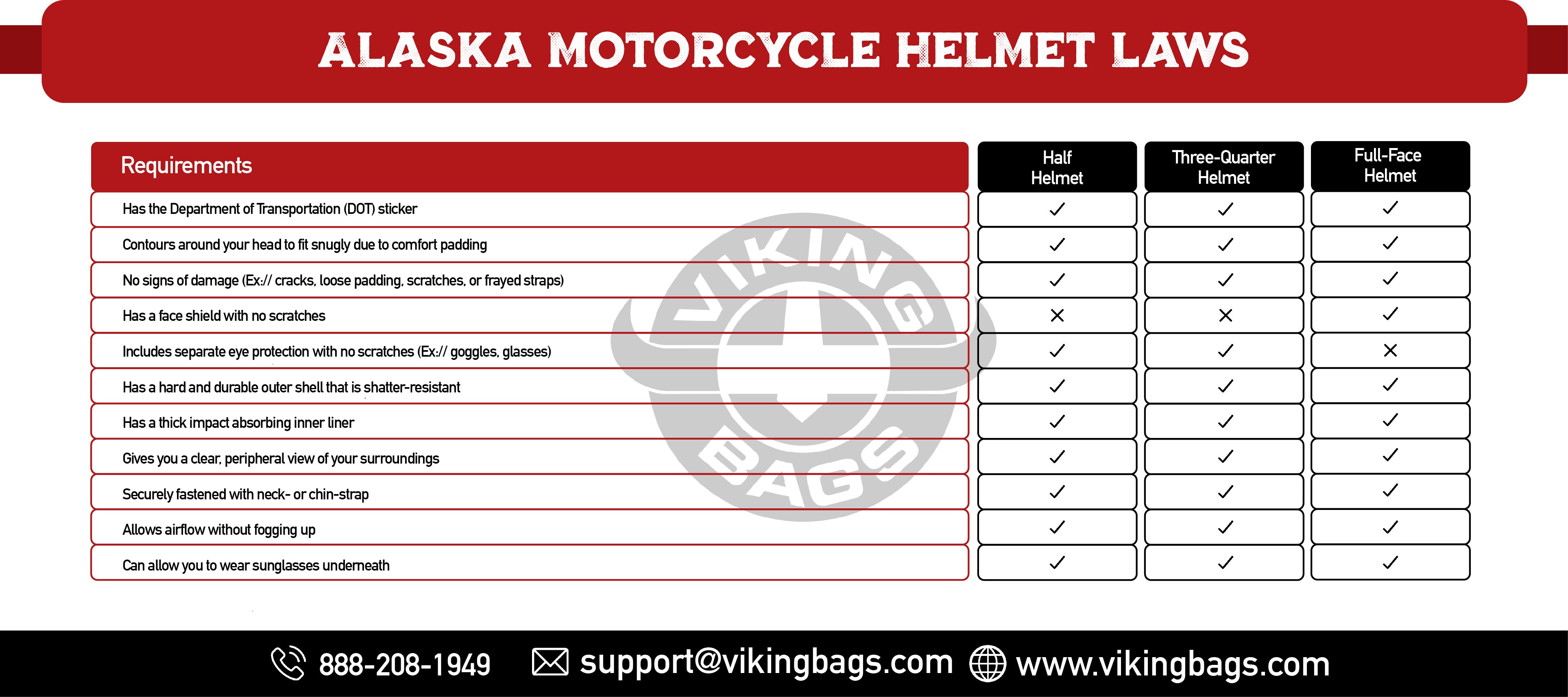 Alaska Motorcycle Helmet Laws