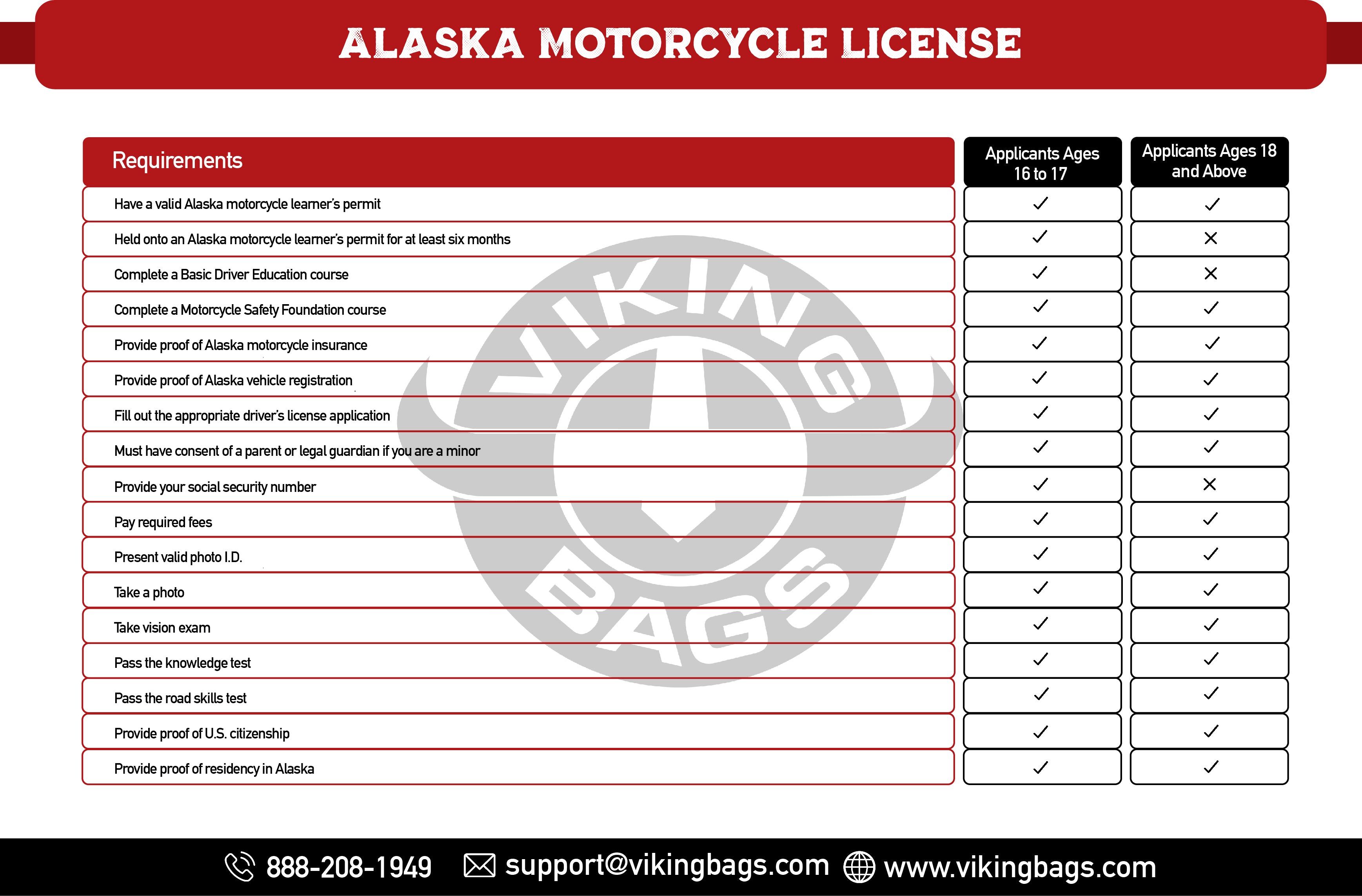 Alaska Motorcycle License
