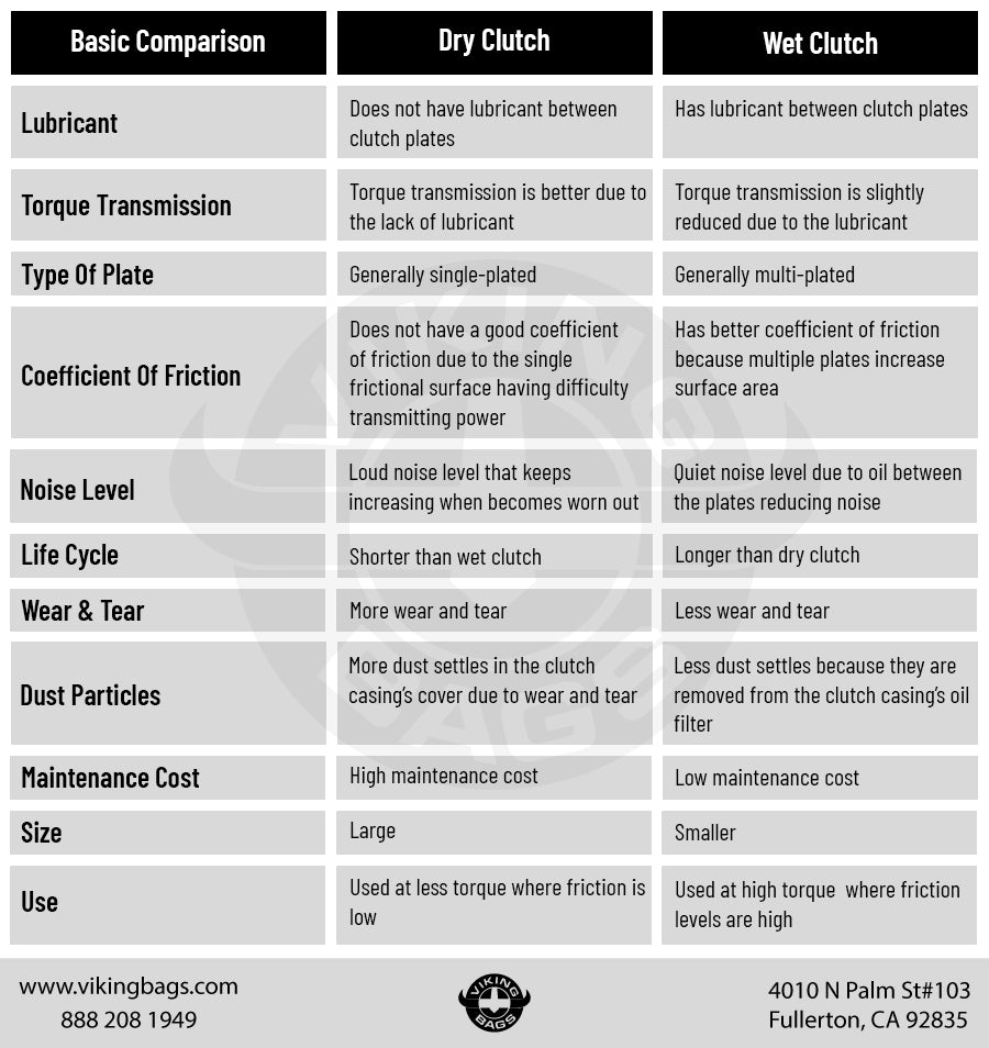 Basic Comparison