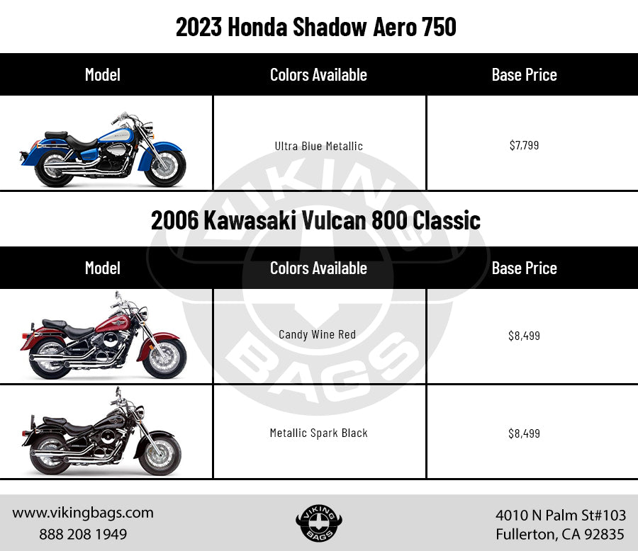 Colors and Cost: Honda Shadow Aero 750