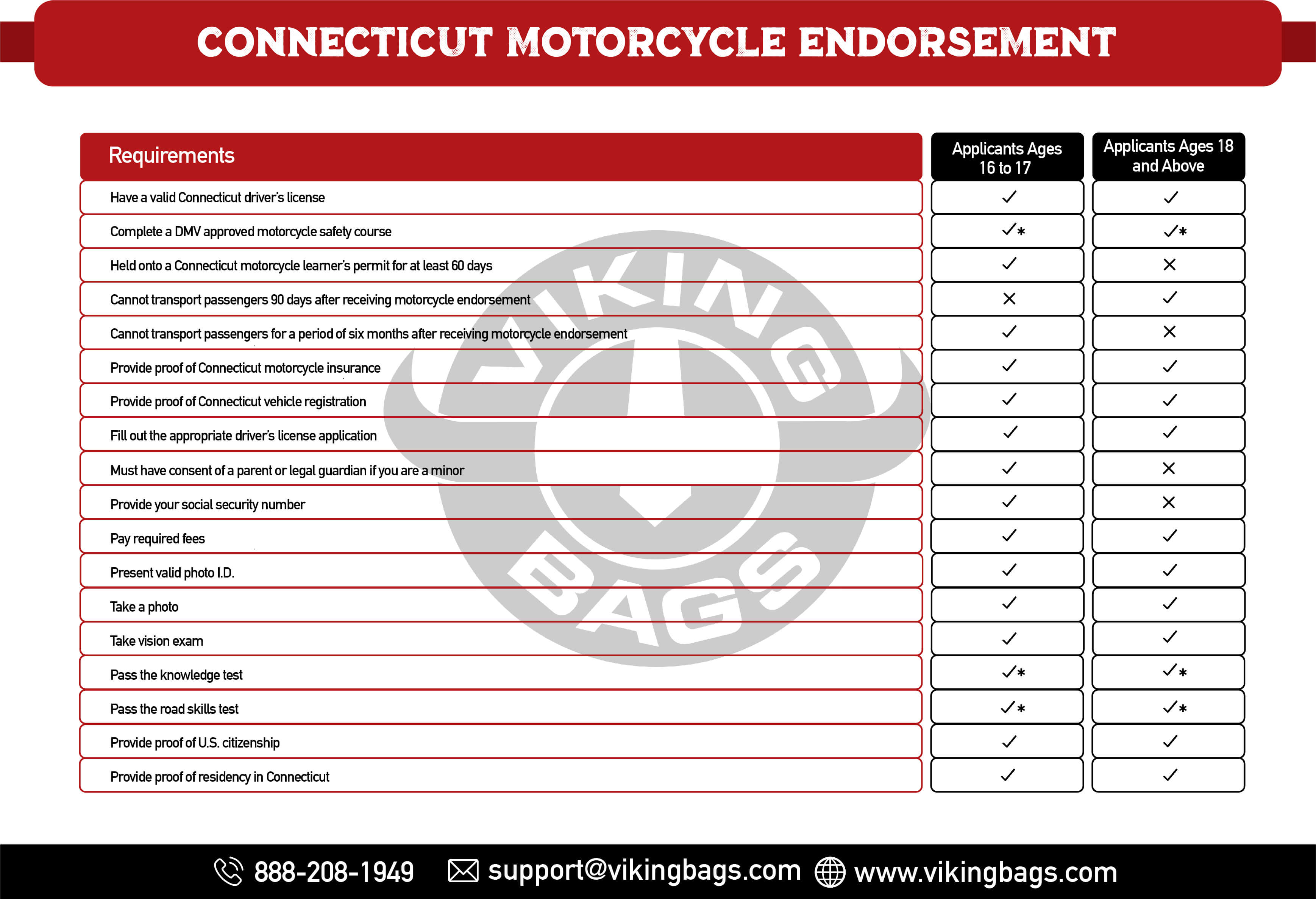 Connecticut Motorcycle Endorsement