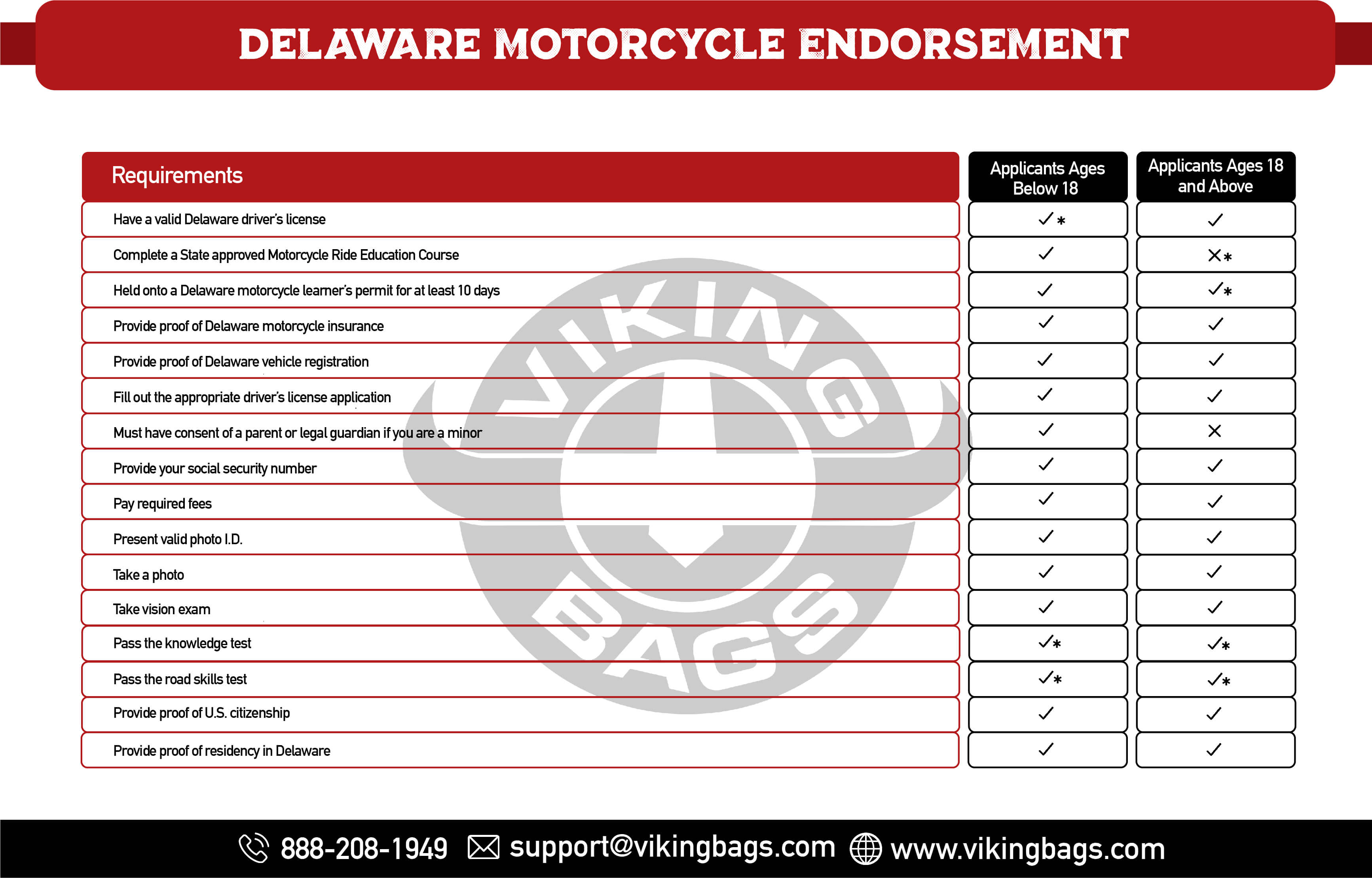 Delaware Motorcycle Endorsement