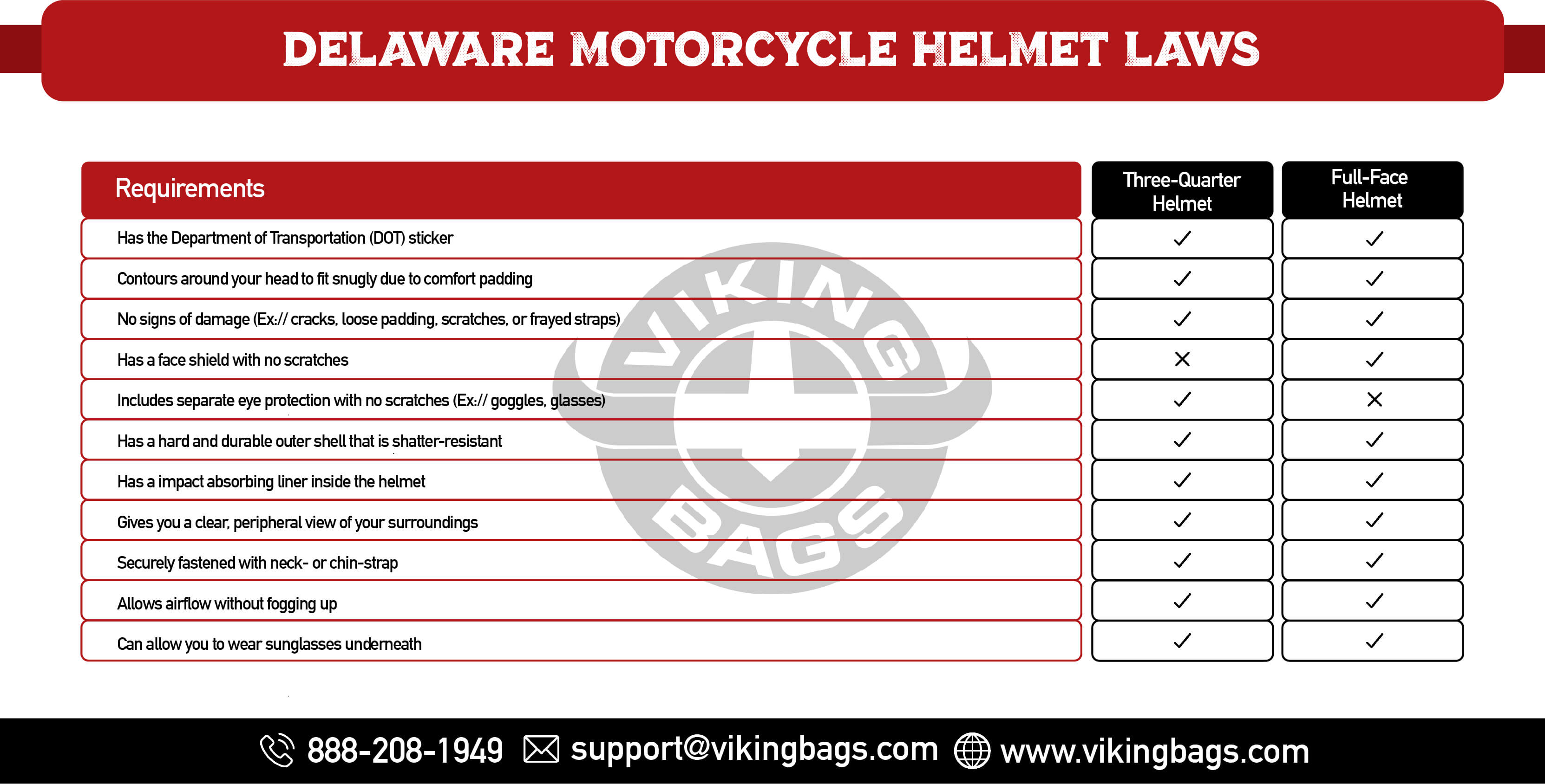 Delaware Motorcycle Helmet Laws