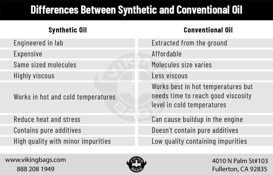 Differences Between Synthetic and Conventional Oil