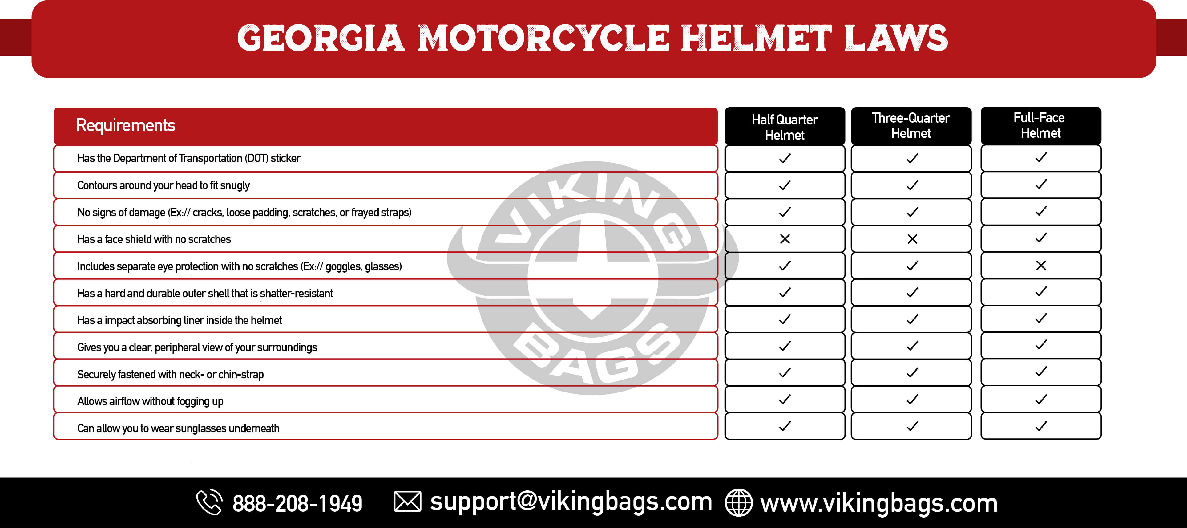 Georgia Motorcycle Helmet Laws