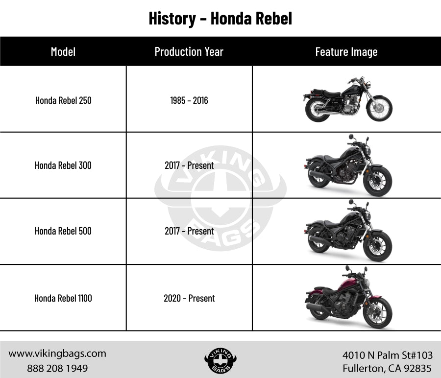 History – Honda Rebel