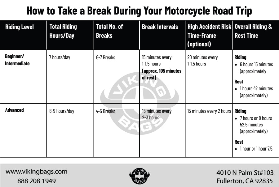 How Often Should You Take Breaks During Motorcycle Rides?