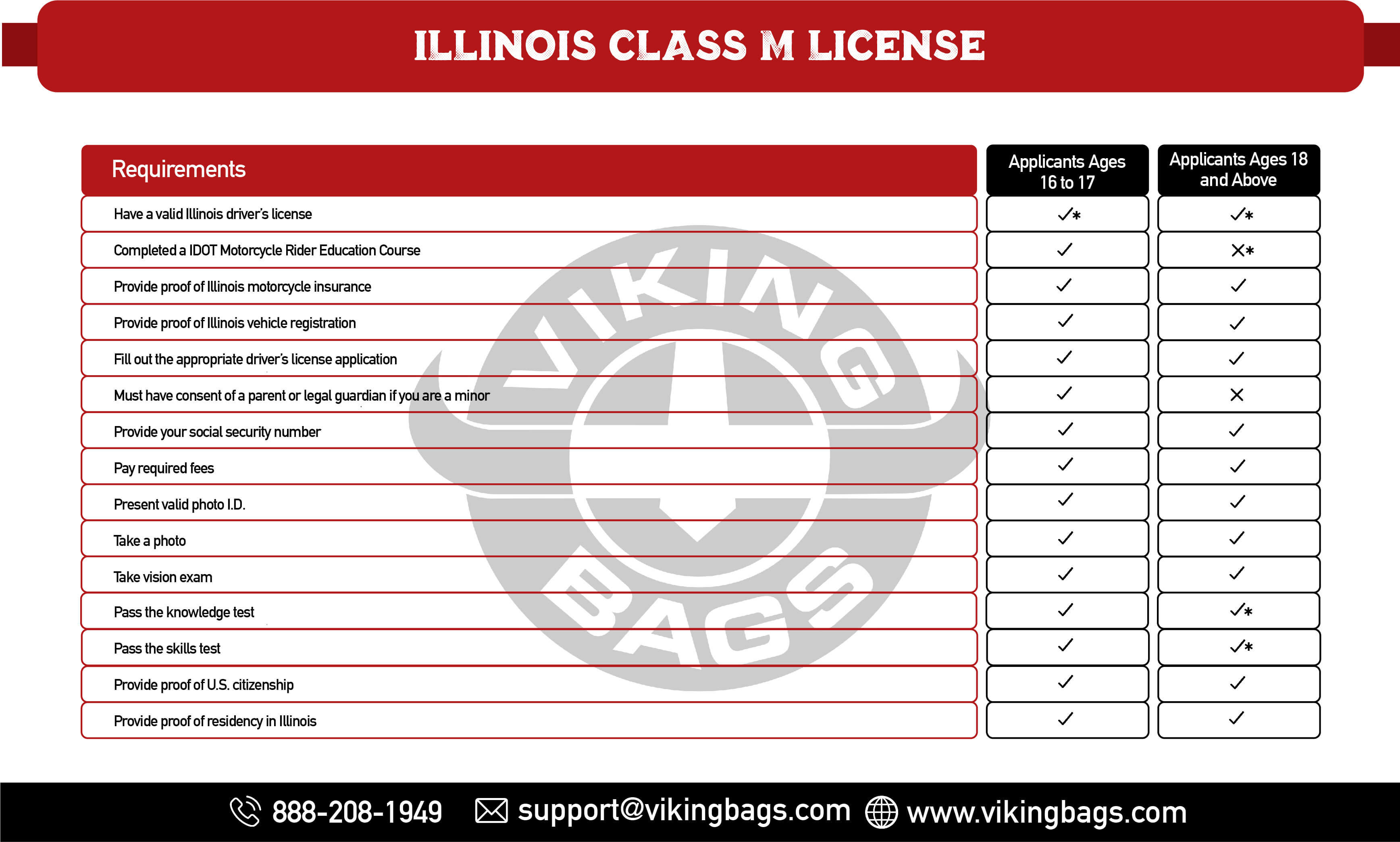 Illinois Class M License