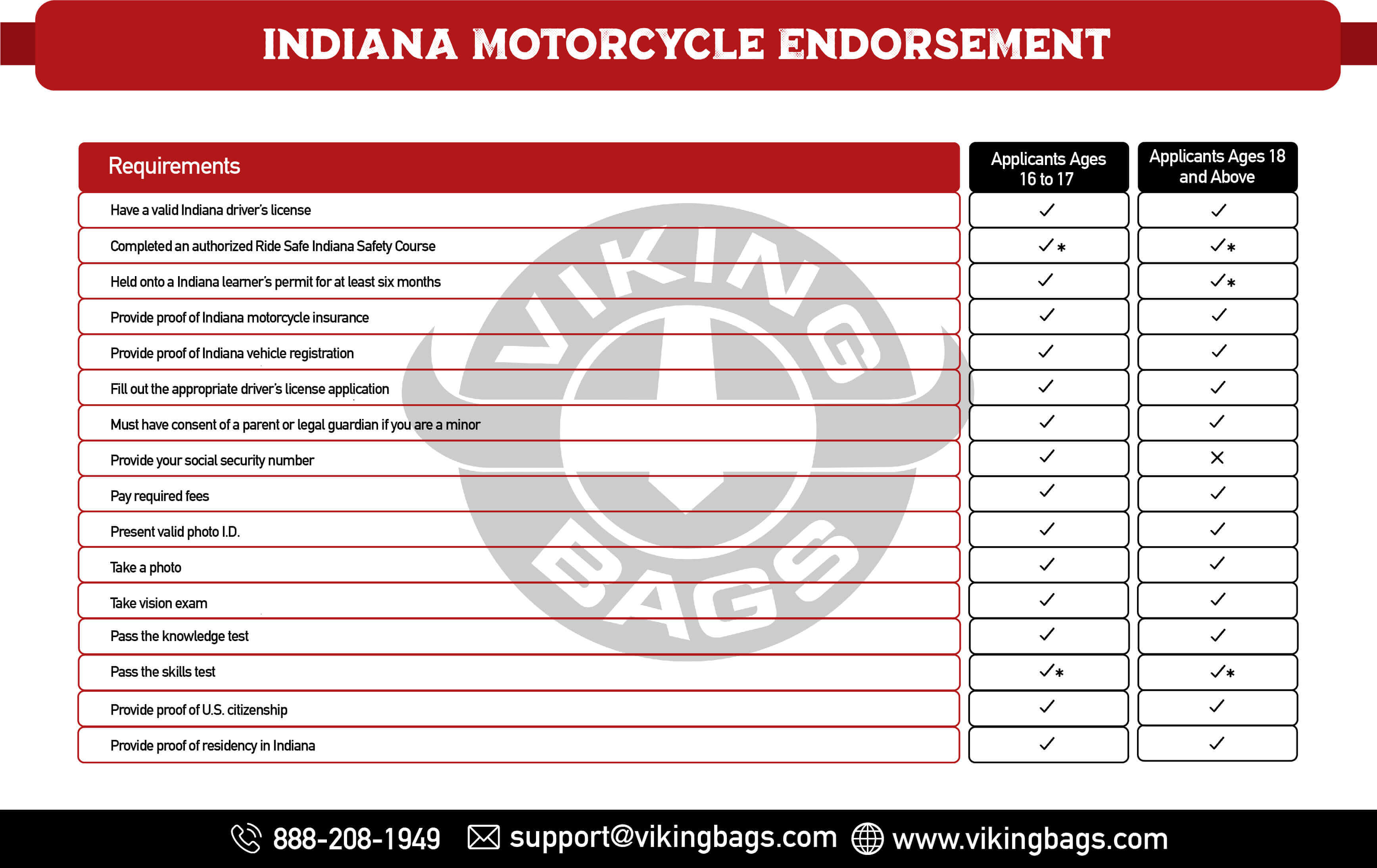 Indiana Motorcycle Endorsement