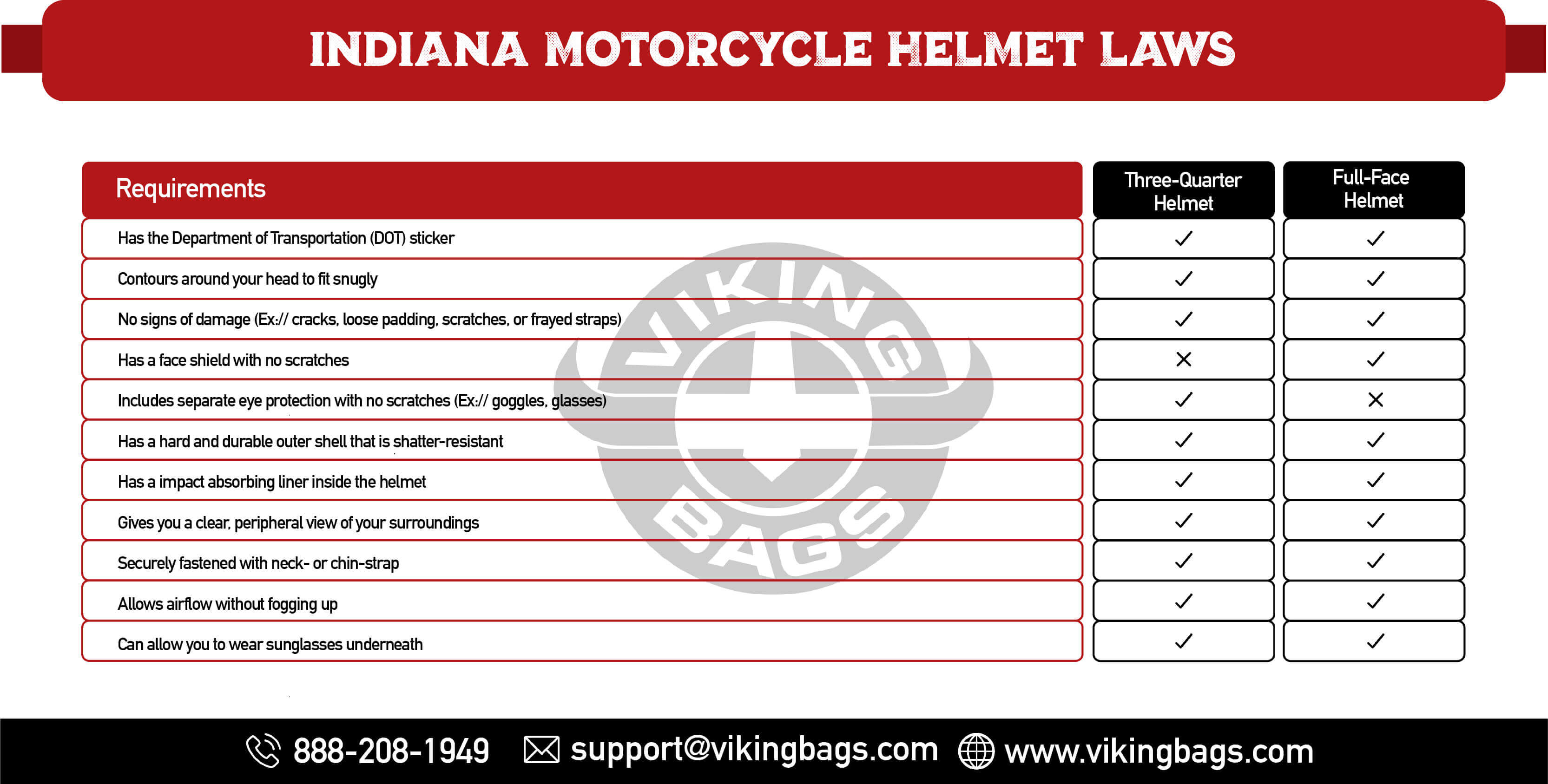 Indiana Motorcycle Helmet Laws