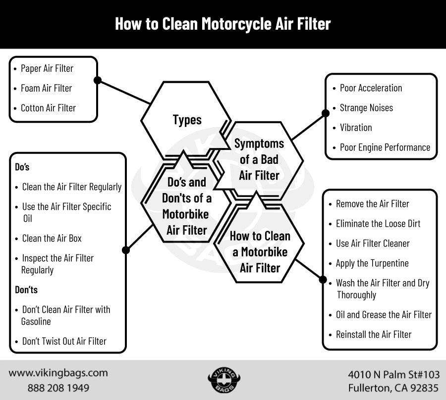 infographic (How to Clean Motorcycle Air Filter)