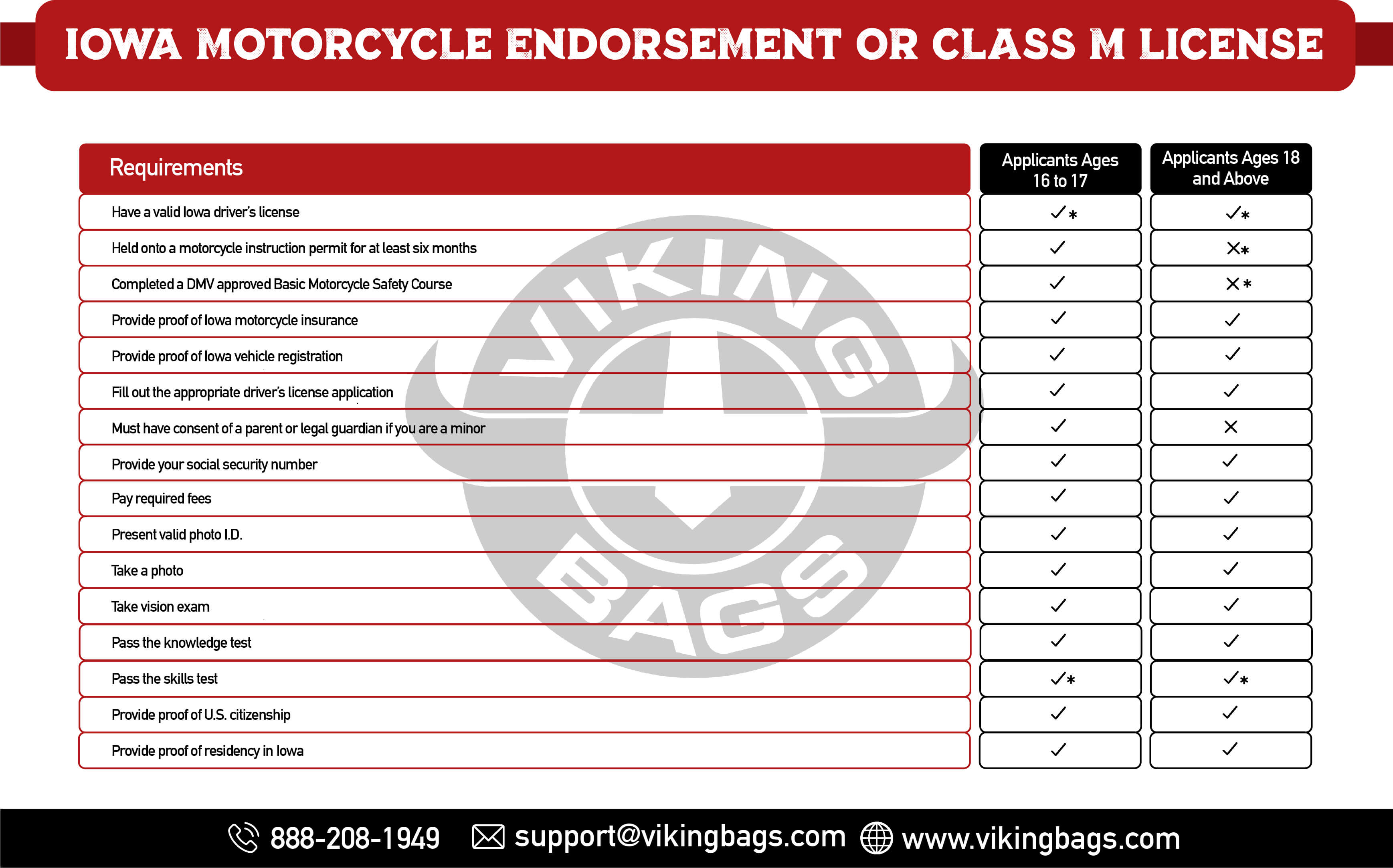 Iowa Motorcycle Endorsement or Class M License