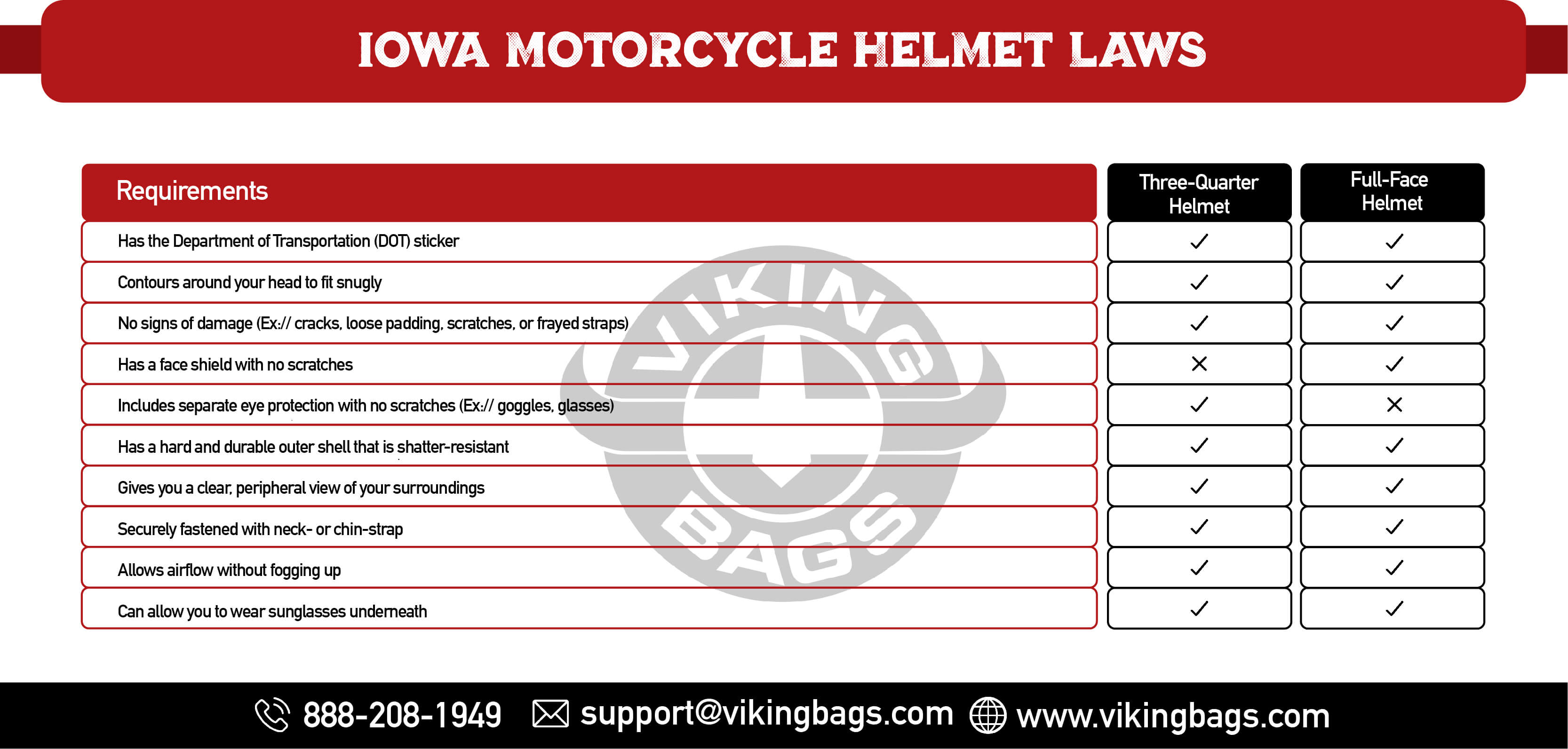 Iowa Motorcycle Helmet Laws