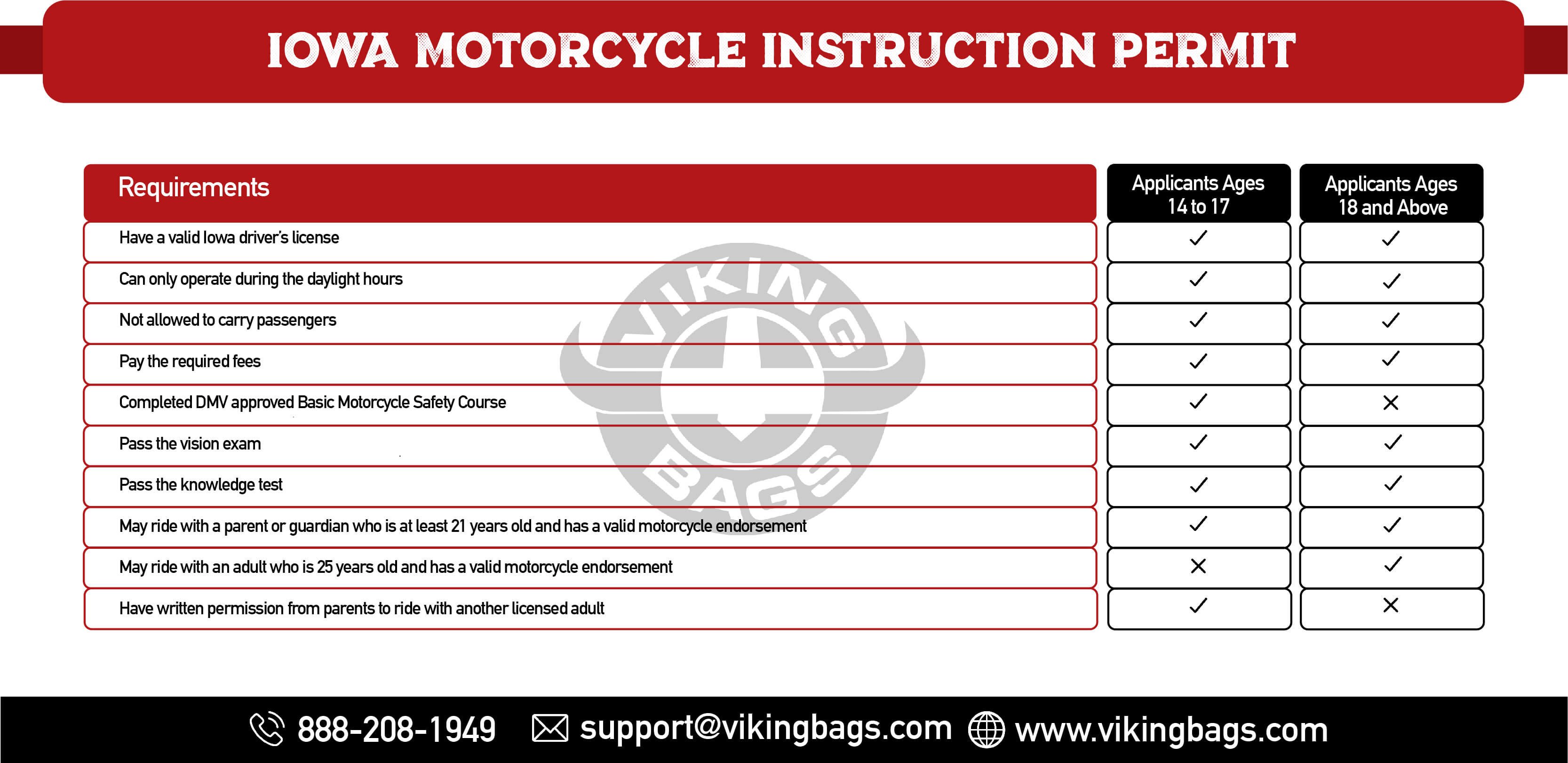 Iowa Motorcycle Instruction Permit