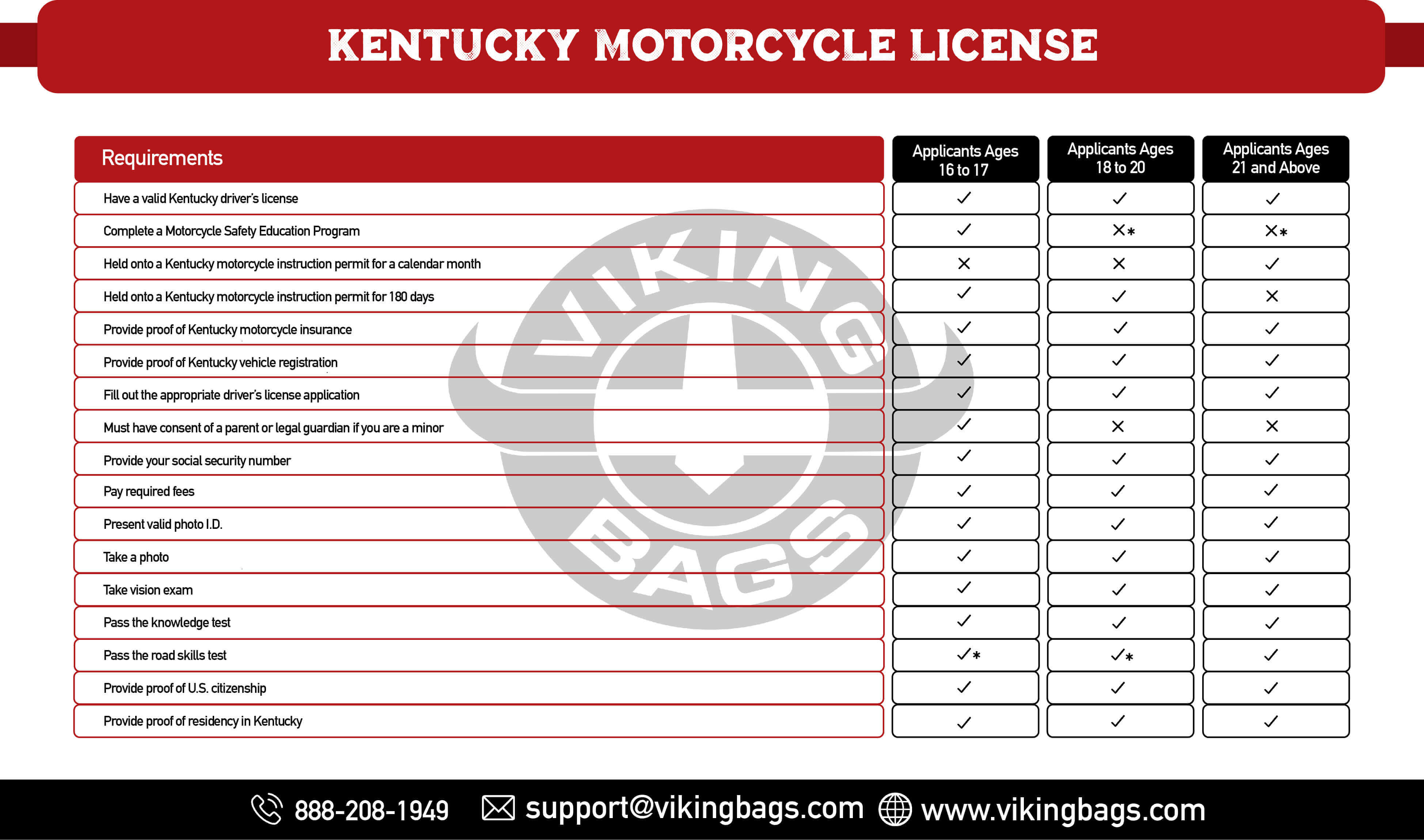Kentucky Motorcycle License