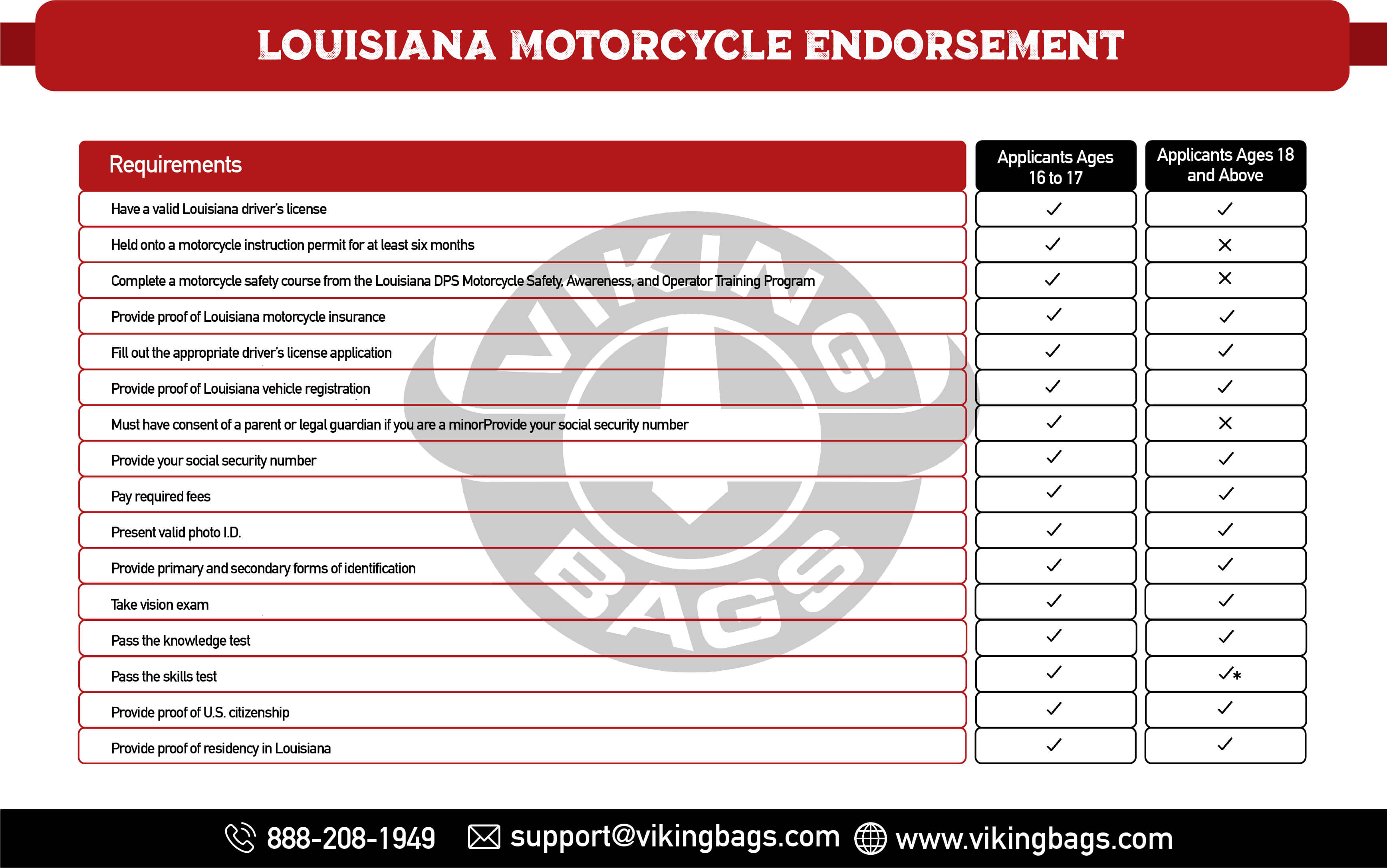 Louisiana Motorcycle Endorsement